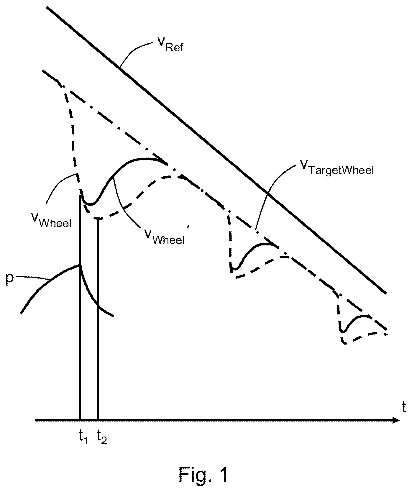 Patent US12103538 Figure 1 – Force transmission between wheel and road