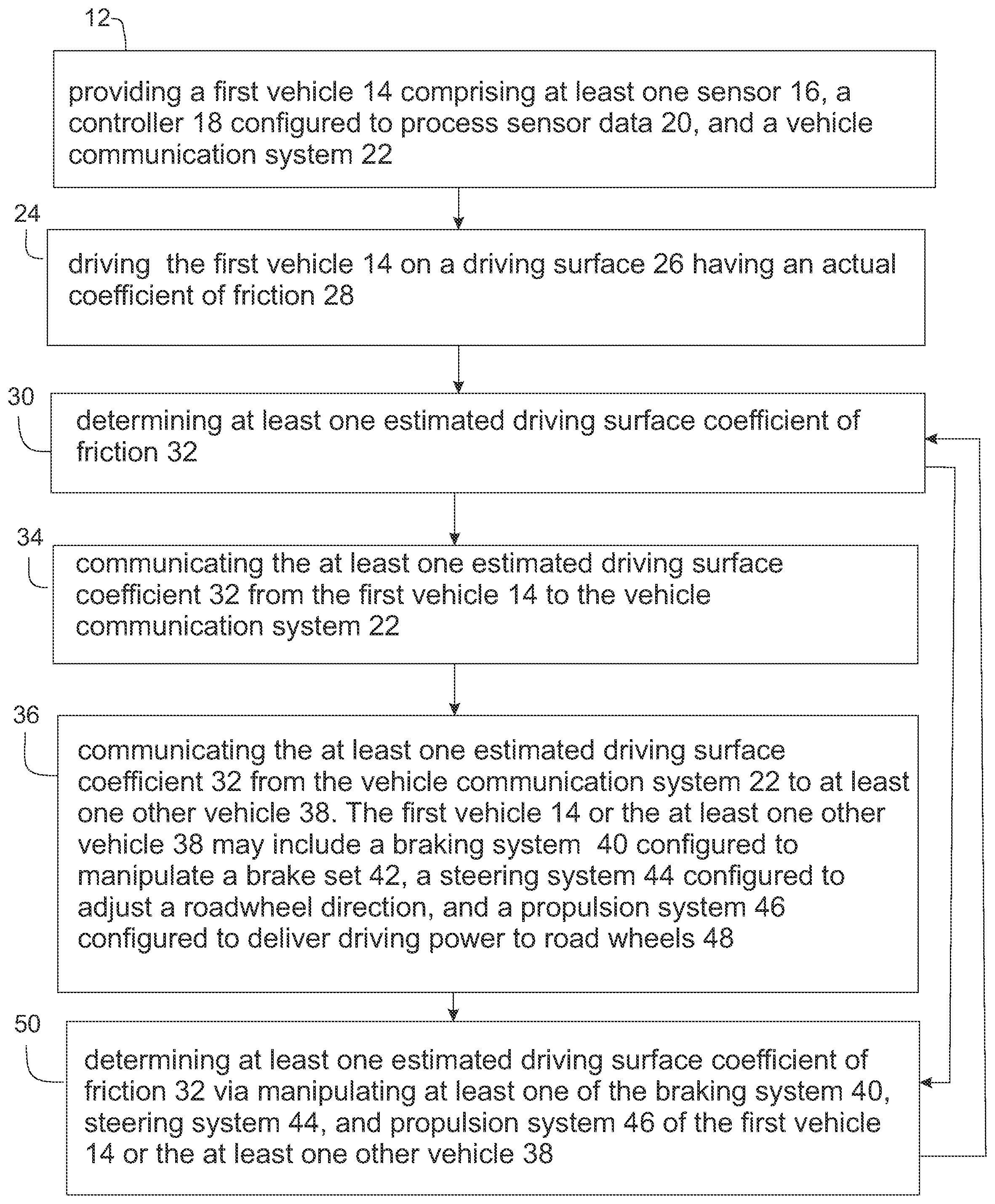 Patent US12103539 Figure 1 – Surface detection via a directed autonomous vehicle