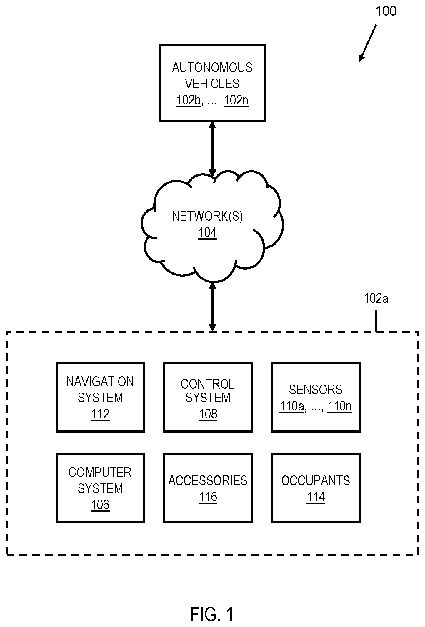 Patent US12103544 — Controlling autonomous vehicle functions — Figure 1