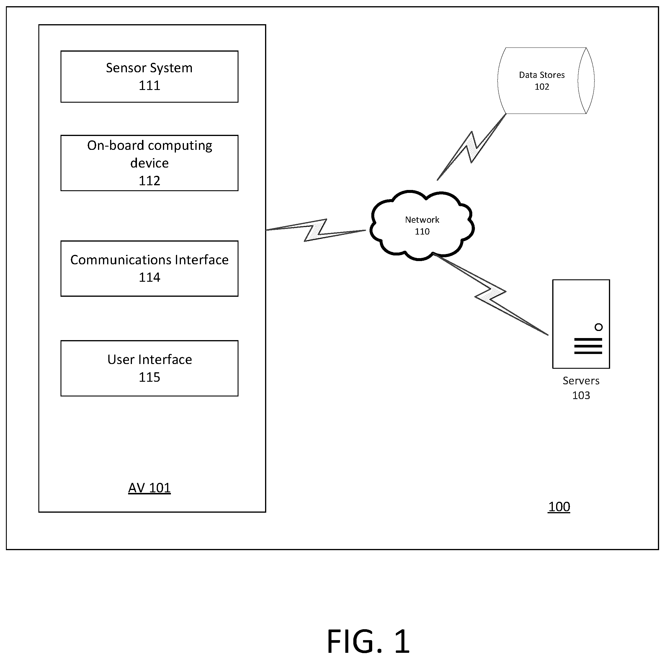 Patent US12103560 — Methods and systems for predicting actions of an object by an autonomous vehicle to determine feasible paths through a conflicted area — Figure 1