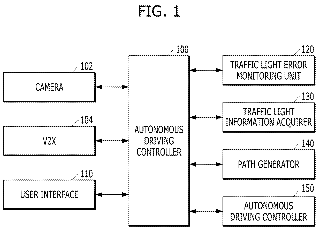 Patent US12103563 — Vehicle and method of controlling autonomous driving of vehicle by determining erroneous traffic light information — Figure 1