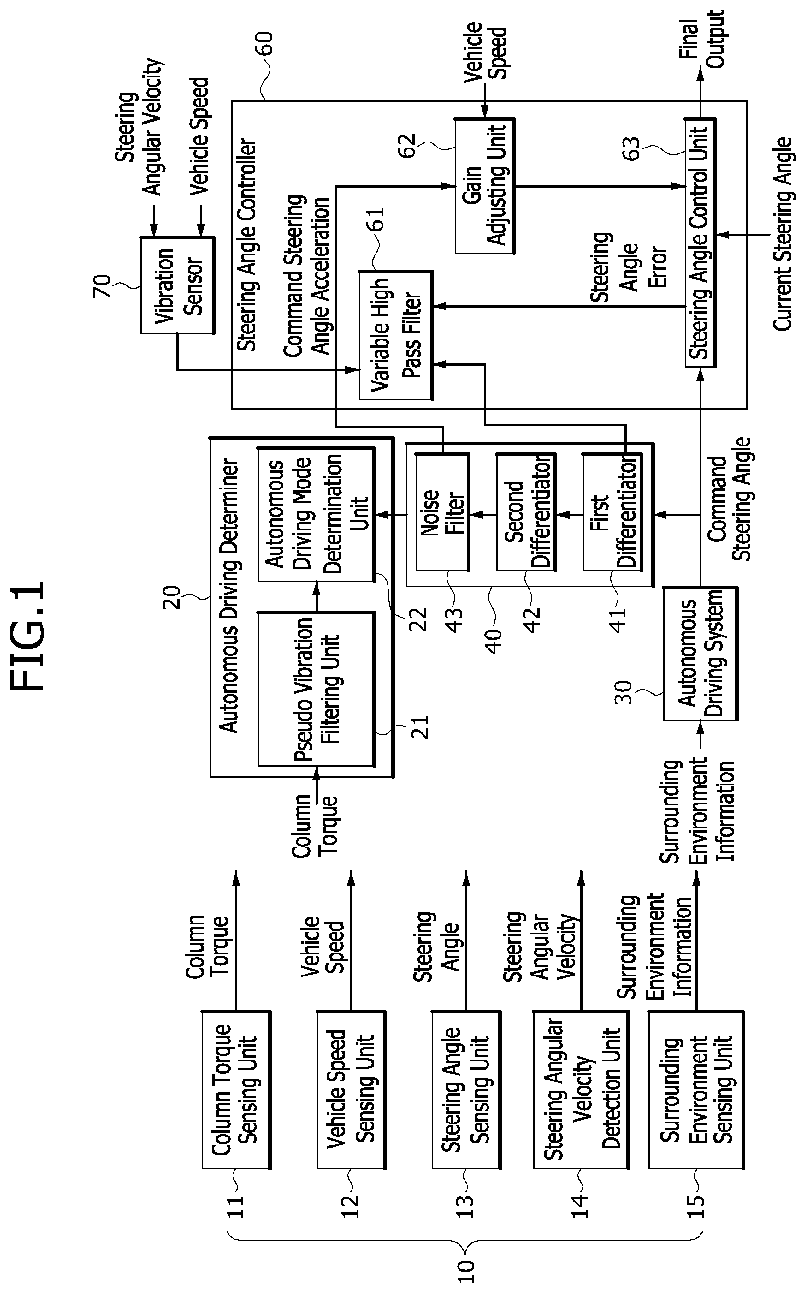 Patent US12103566 — Steering control apparatus and method in autonomous driving mode — Figure 1