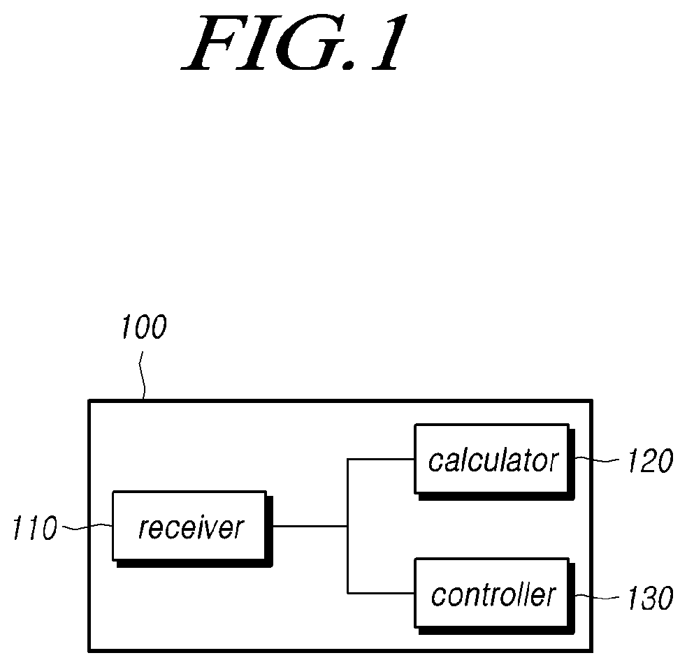 Patent US12103584 — Steering control apparatus and method — Figure 1