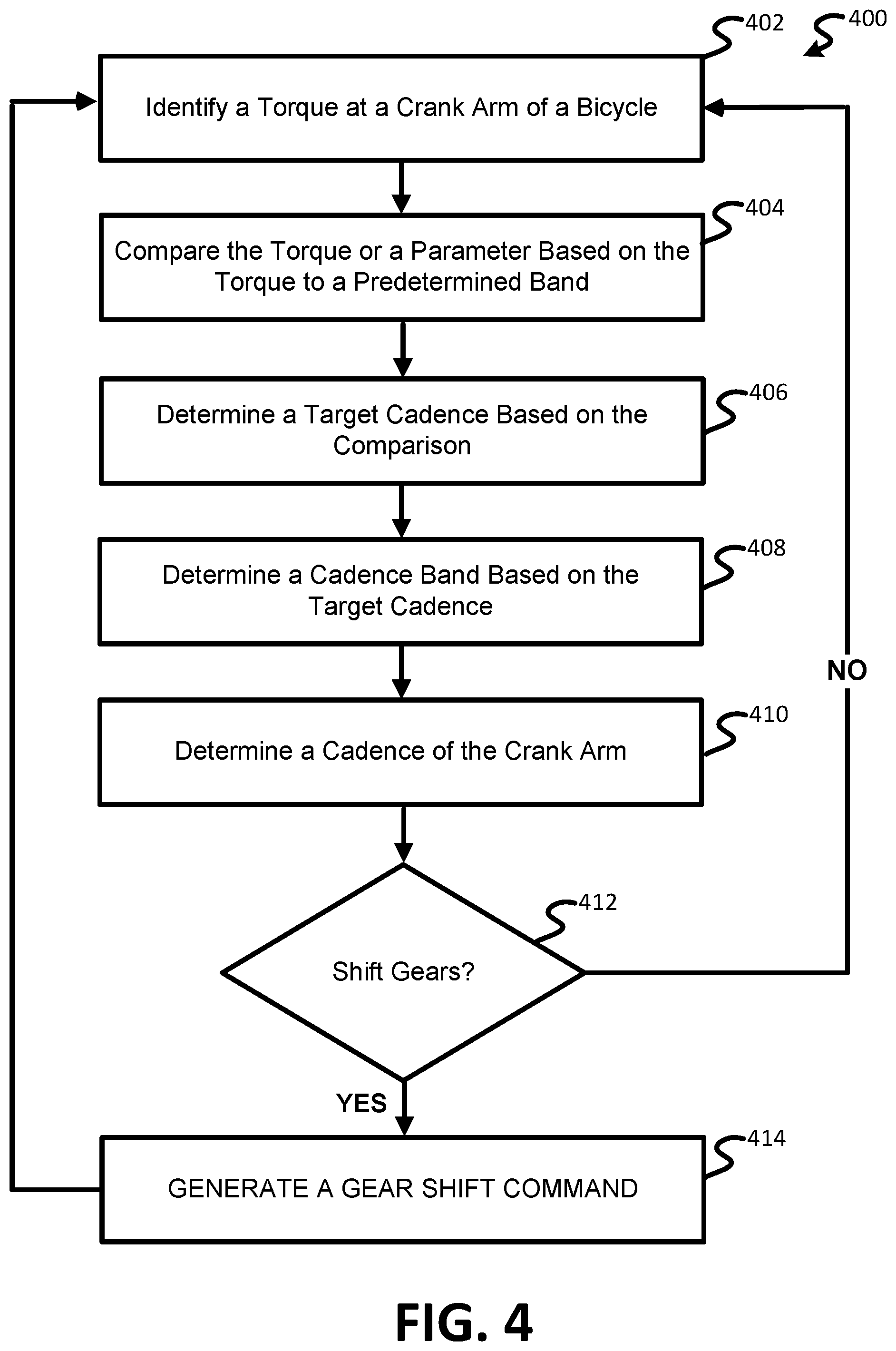 Patent US12103639 Figure 4 – Bicycle control system