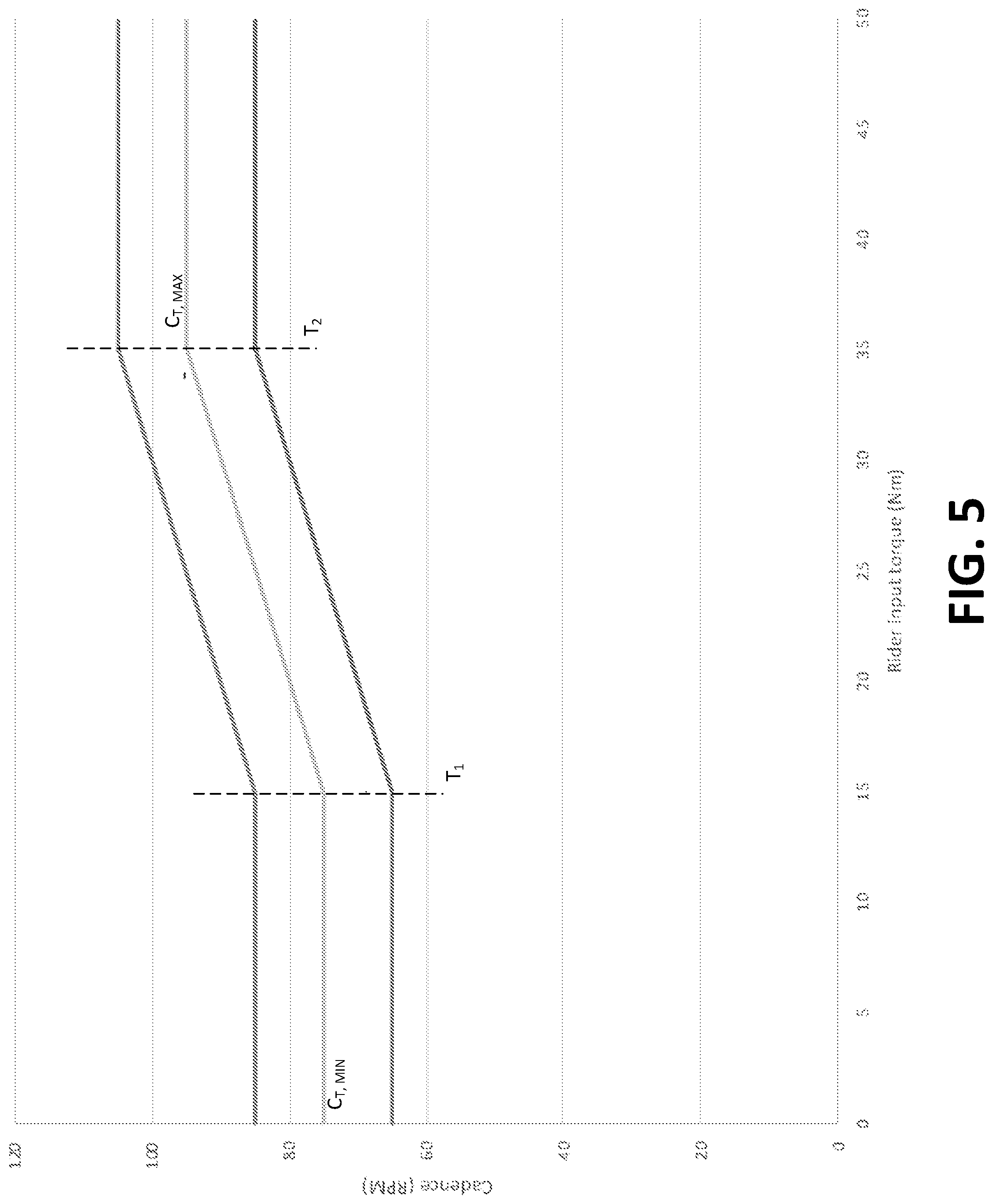 Patent US12103639 Figure 5 – Bicycle control system
