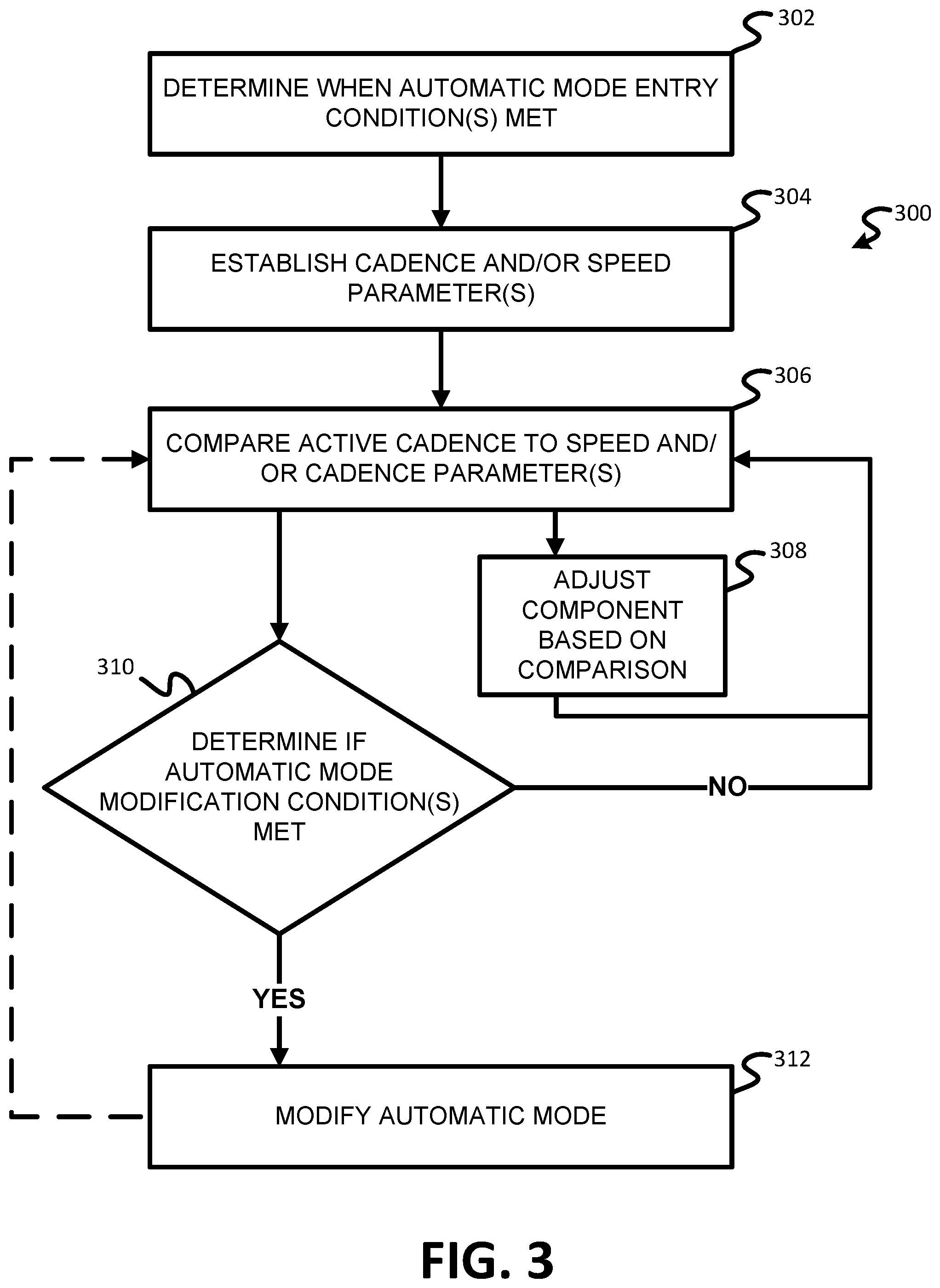 Patent US12103640 Figure 3 – Bicycle control system