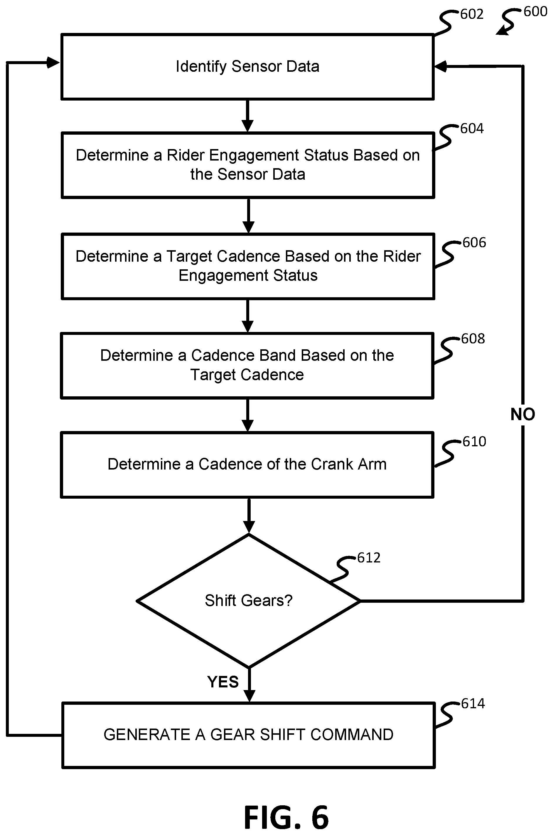 Patent US12103640 Figure 6 – Bicycle control system