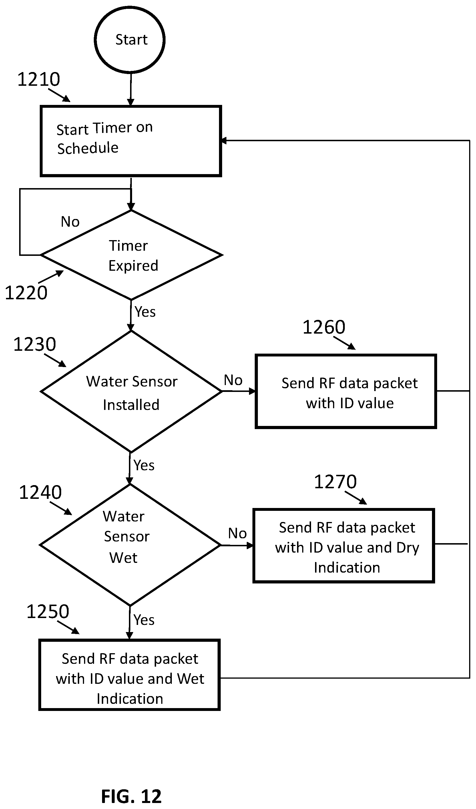 Patent US12103648 Figure 12 – Boat anchor monitoring system
