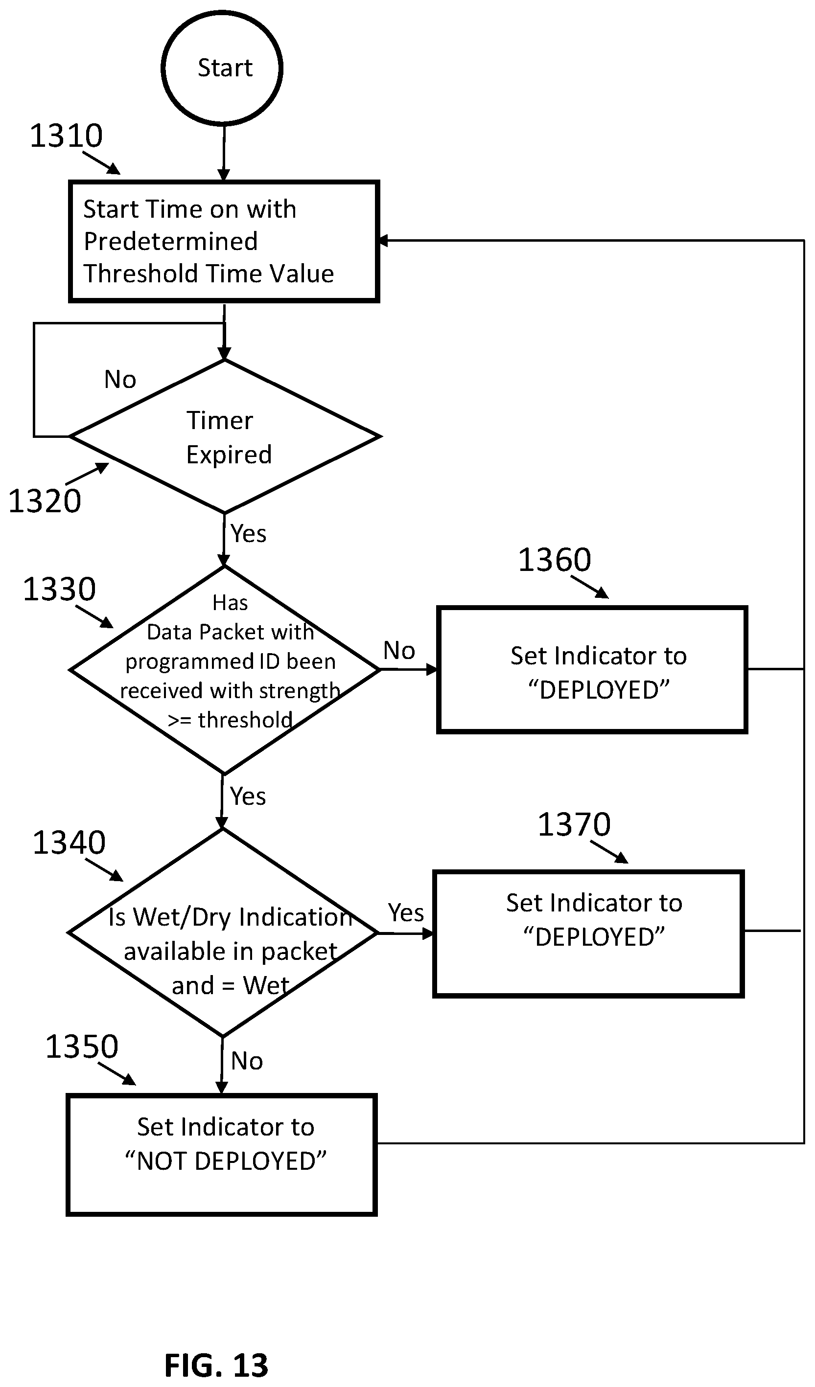 Patent US12103648 Figure 13 – Boat anchor monitoring system