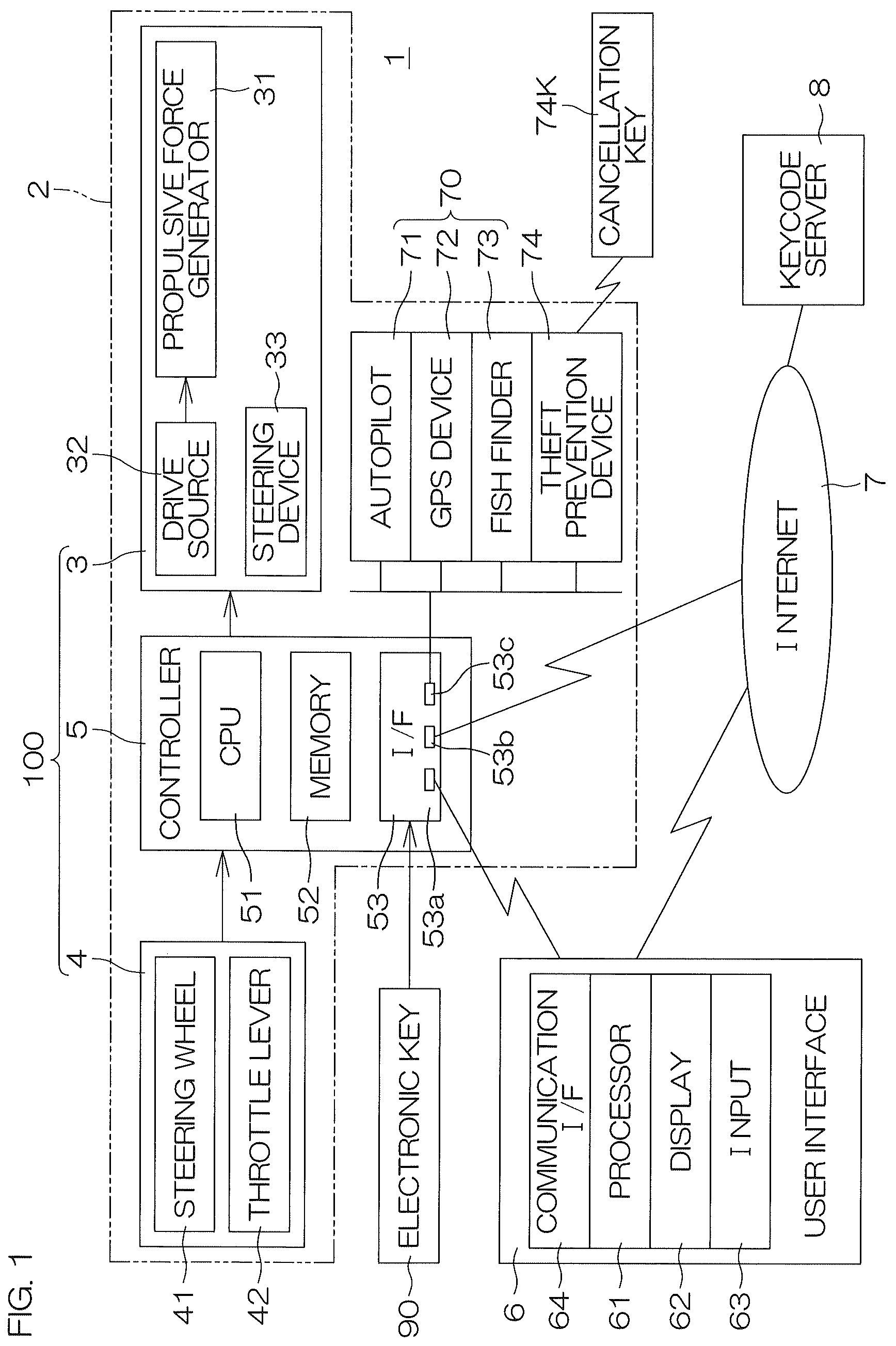 Patent US12103654 Figure 1 – Marine vessel propulsion system, communication terminal, and keycode server
