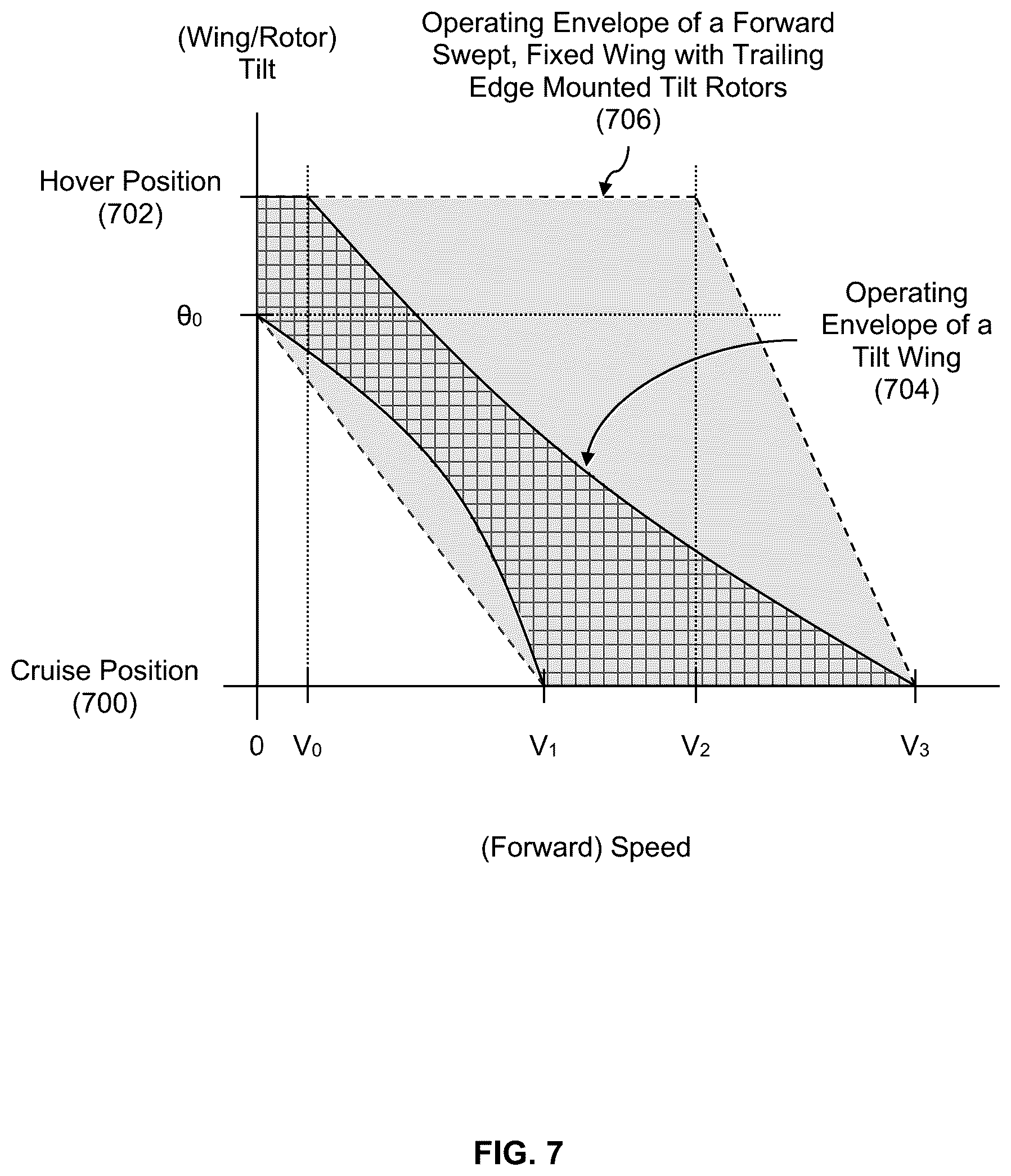 Patent US12103674 Figure 8 – Short takeoff and landing vehicle with forward swept wings