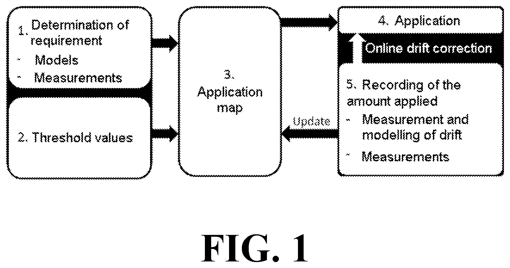 Patent US12103684 — Drift correction during the application of crop protection agents — Figure 1
