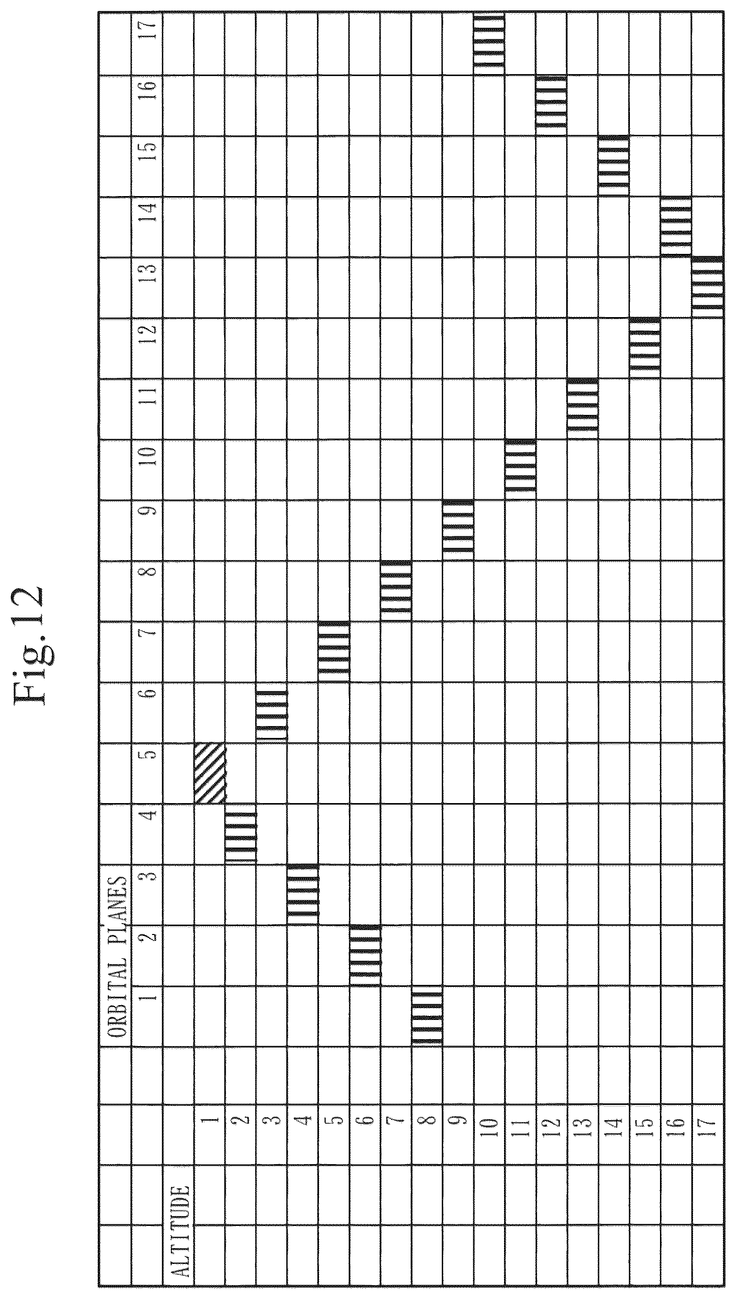 Patent US12103711 Figure 12 – Satellite constellation forming system, satellite constellation forming method, computer readable medium, and ground device