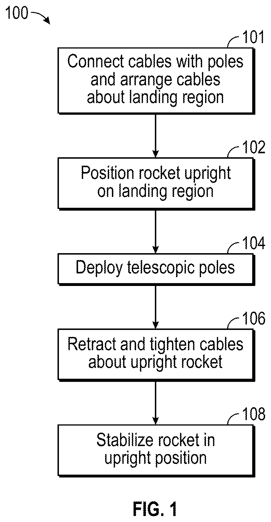 Patent US12103716 — Systems and methods for securing an upright rocket — Figure 1