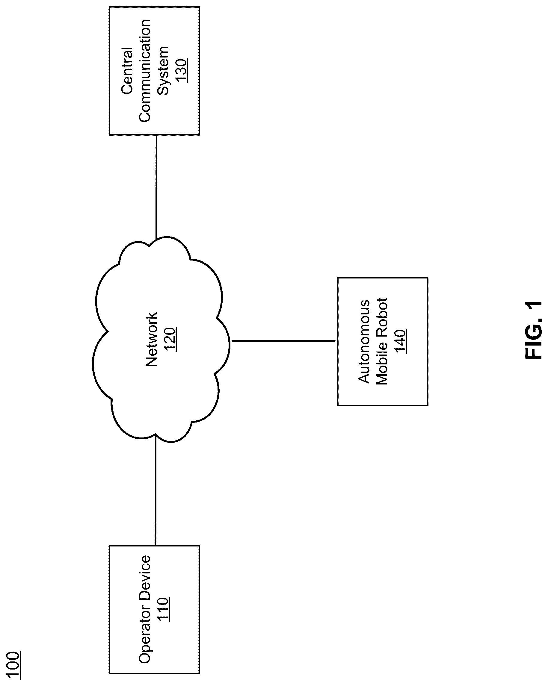 Patent US12103773 — Dynamic traversal protocol selection by autonomous robots in a facility context — Figure 1