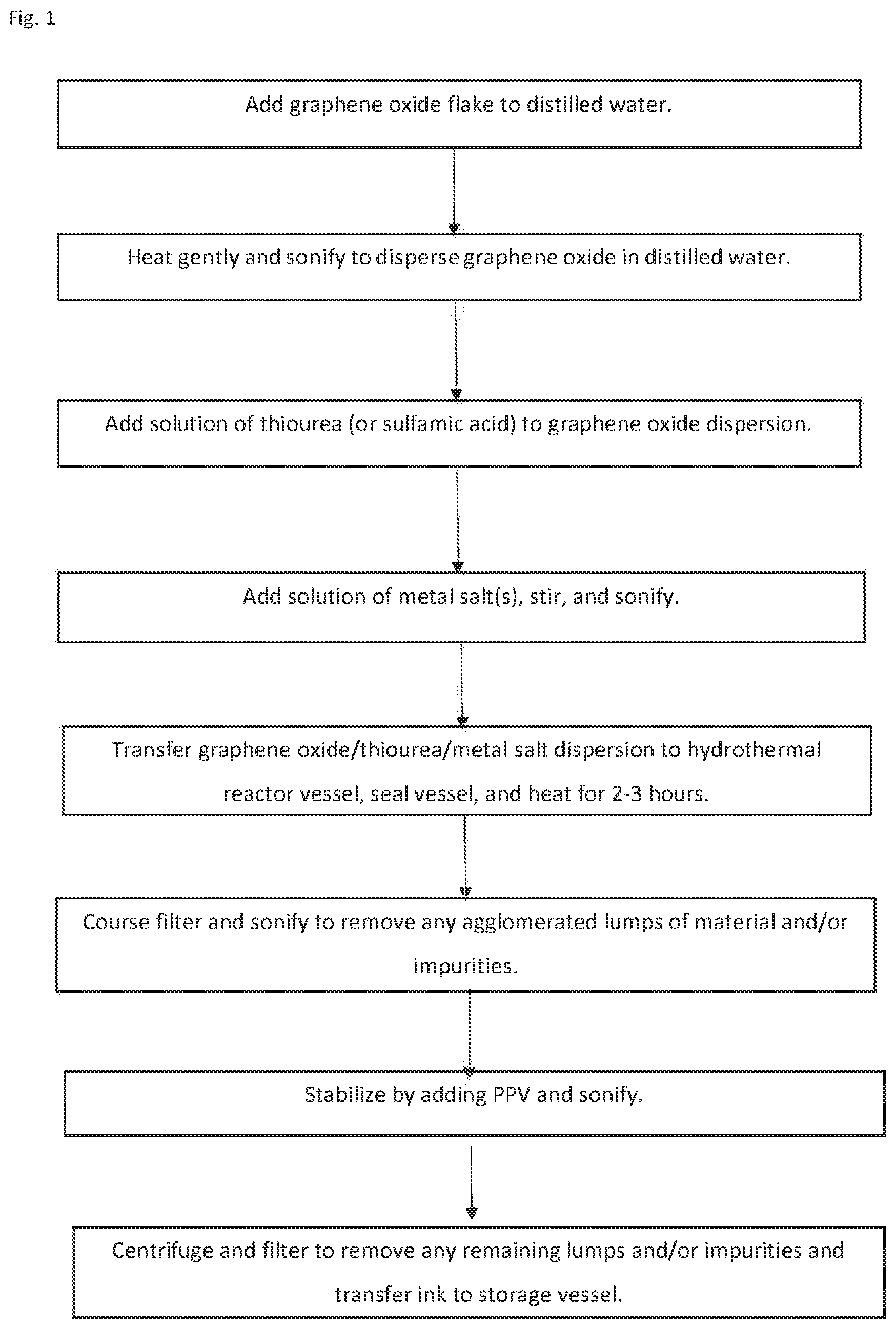 Patent US12103851 — Ink compositions based on graphene and a stabilising agent and sensors fabricated from the ink — Figure 1