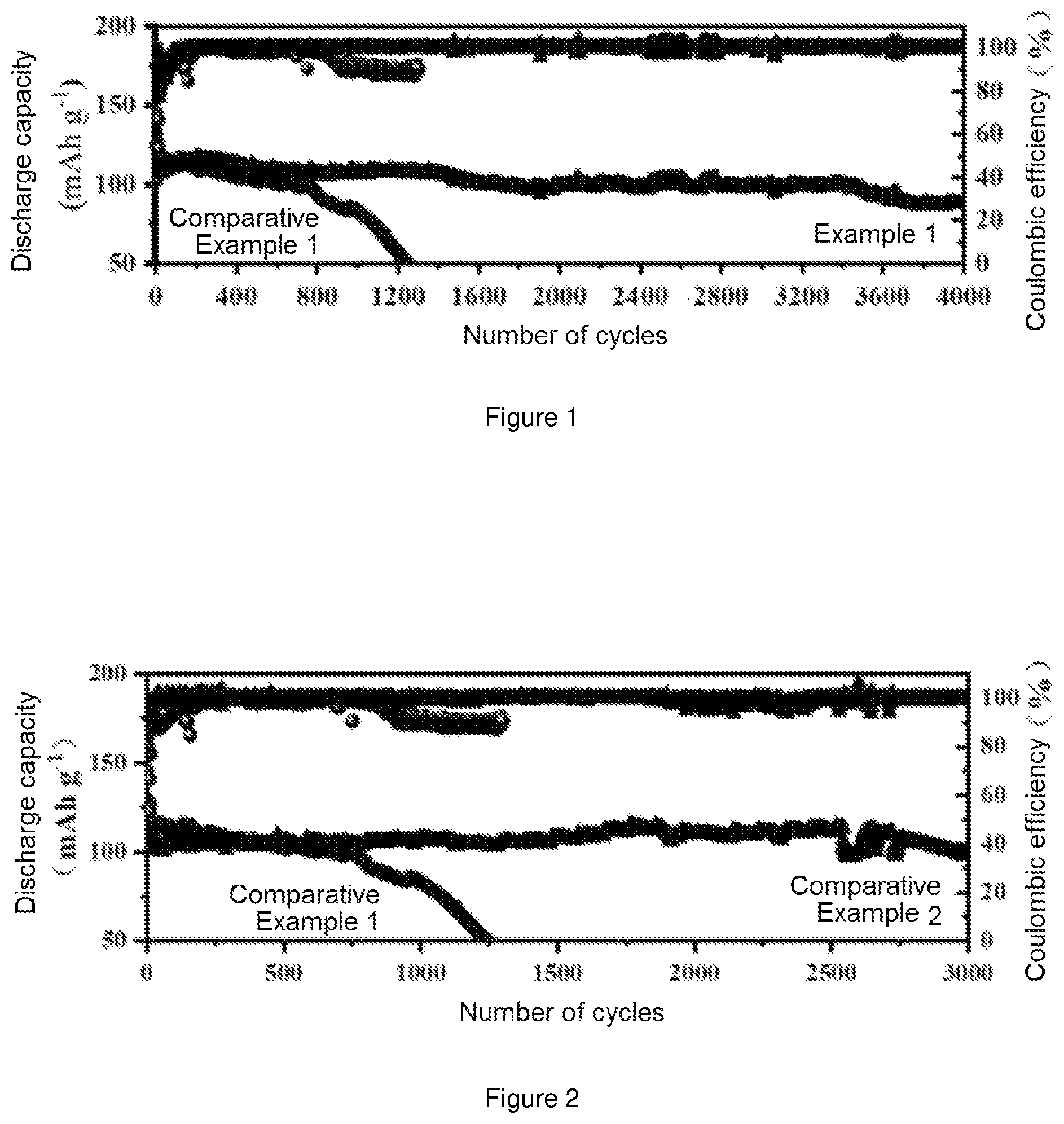 Patent US12103862 — Modified lithium ion negative electrode material, and preparation therefor and use thereof — Figure 1