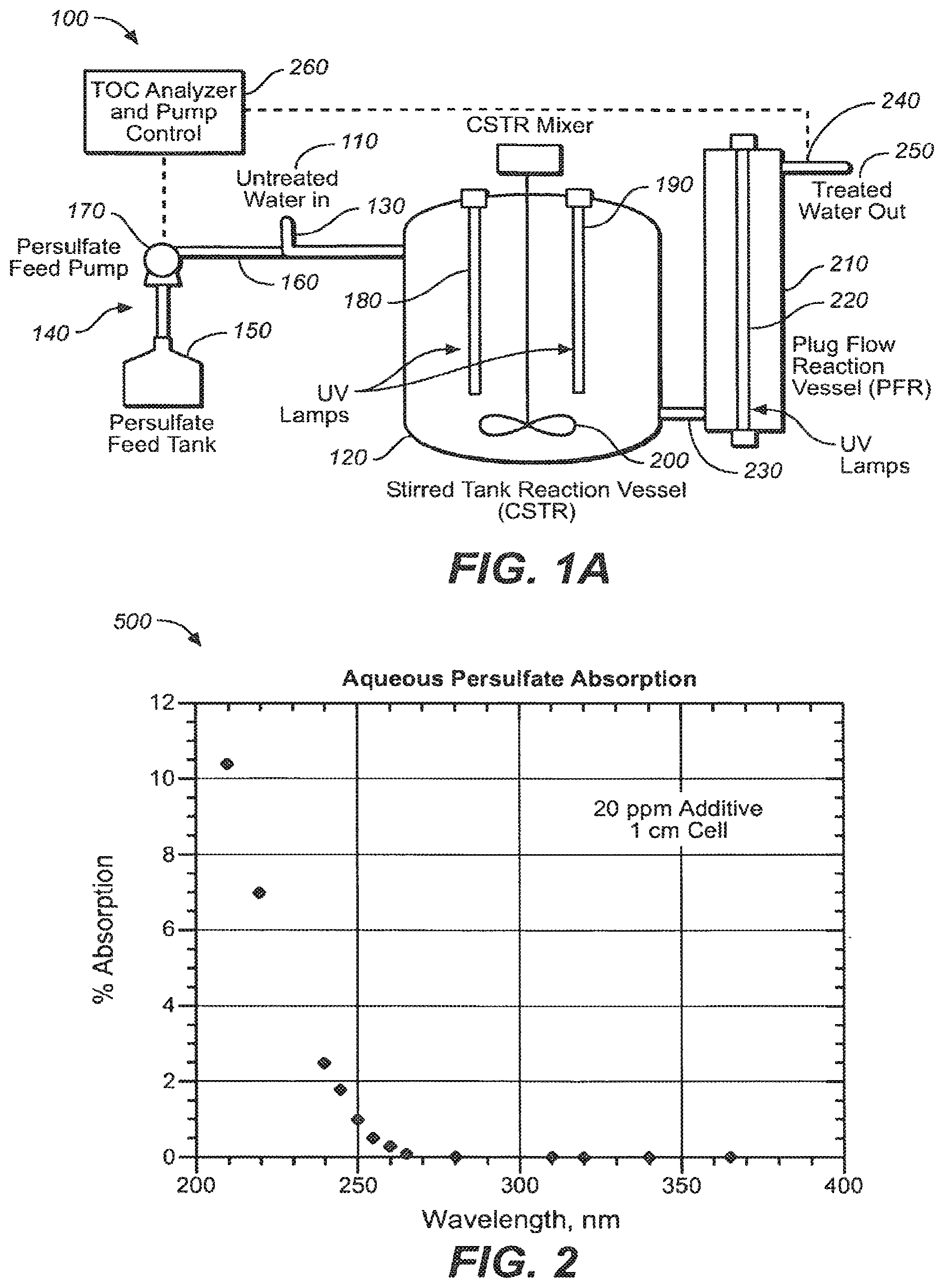 Patent US12103874 — Ultraviolet light activated oxidation process for the reduction of organic carbon in semiconductor process water — Figure 1