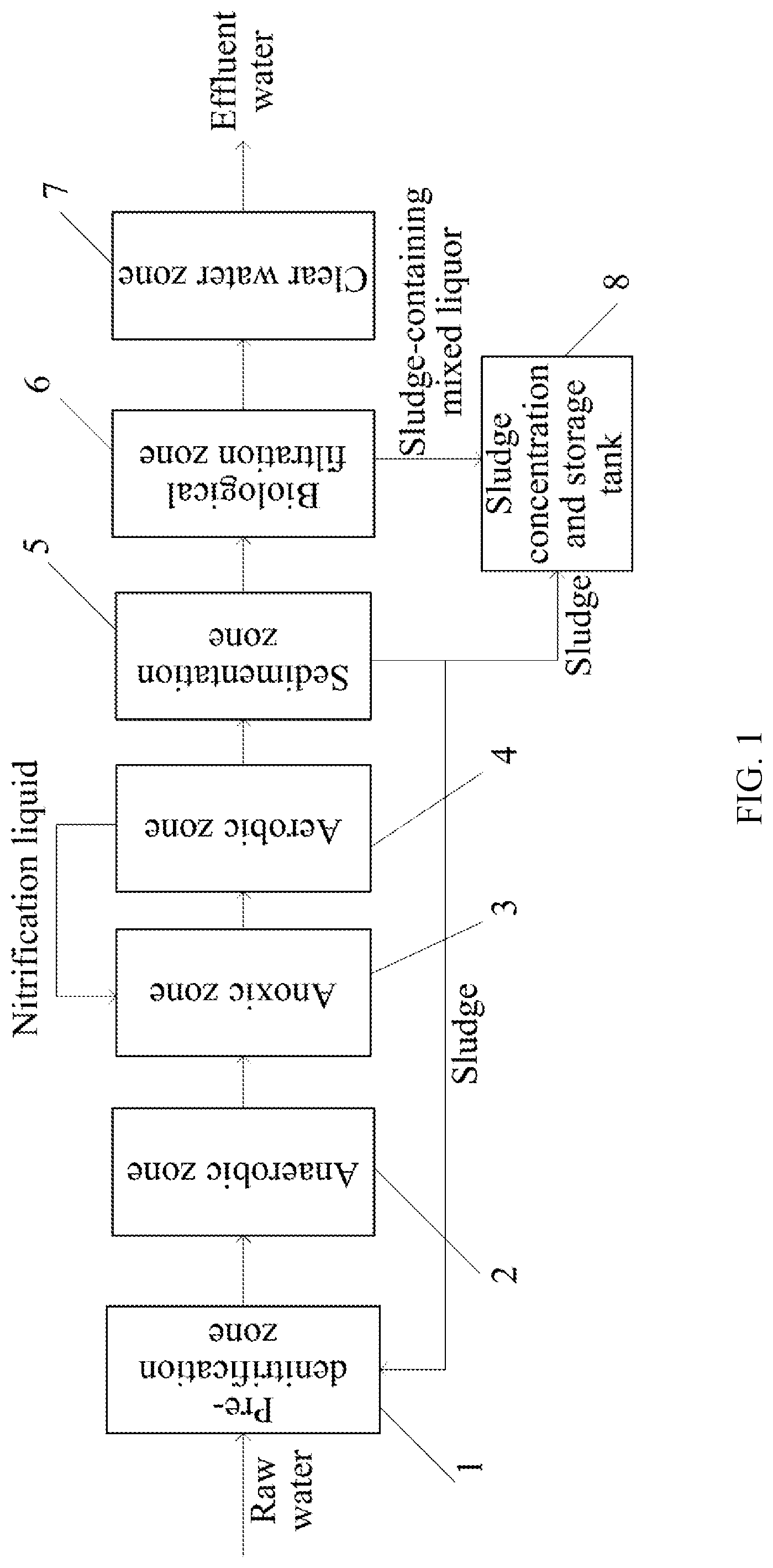 Patent US12103879 — Method for advanced nitrogen and phosphorus removal in sewage treatment — Figure 1