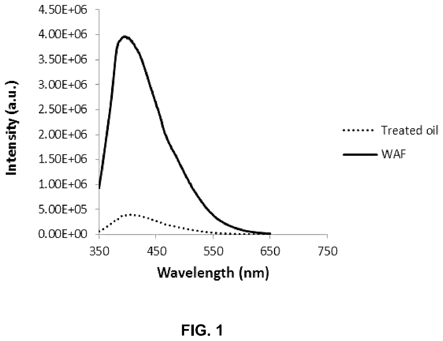 Patent US12103880 — Methods for the amelioration of oil toxicity and stimulation of bacterial oil degradation — Figure 1