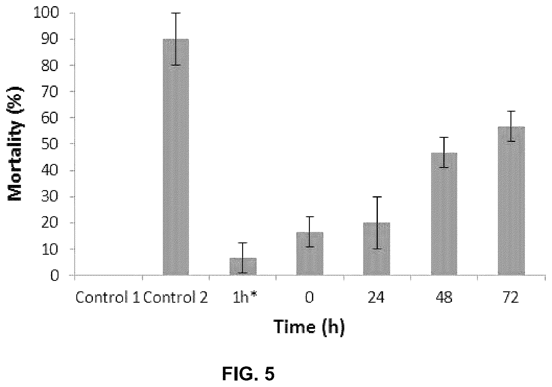 Patent US12103880 Figure 5 – Methods for the amelioration of oil toxicity and stimulation of bacterial oil degradation
