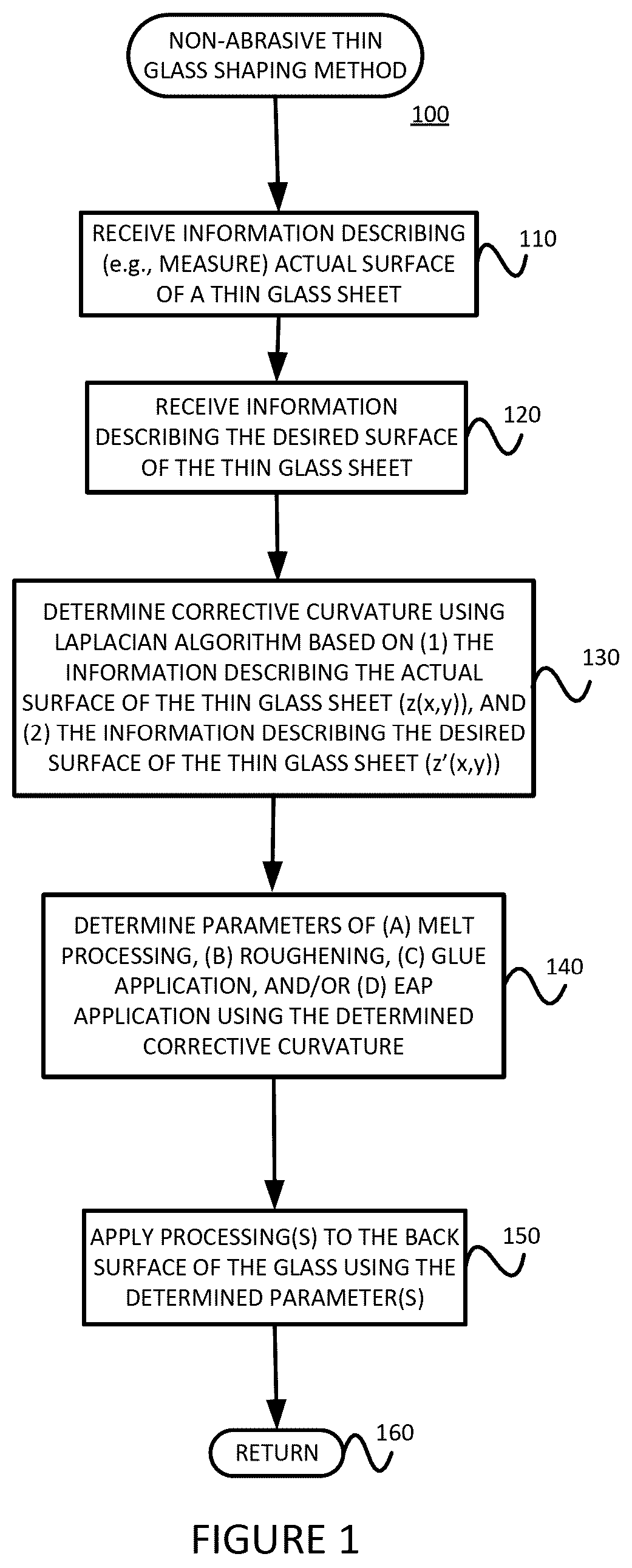 Patent US12103891 Figure 1 – Non abrasive, thin glass shaping methods, systems for performing such methods, and thin glass produced by such methods
