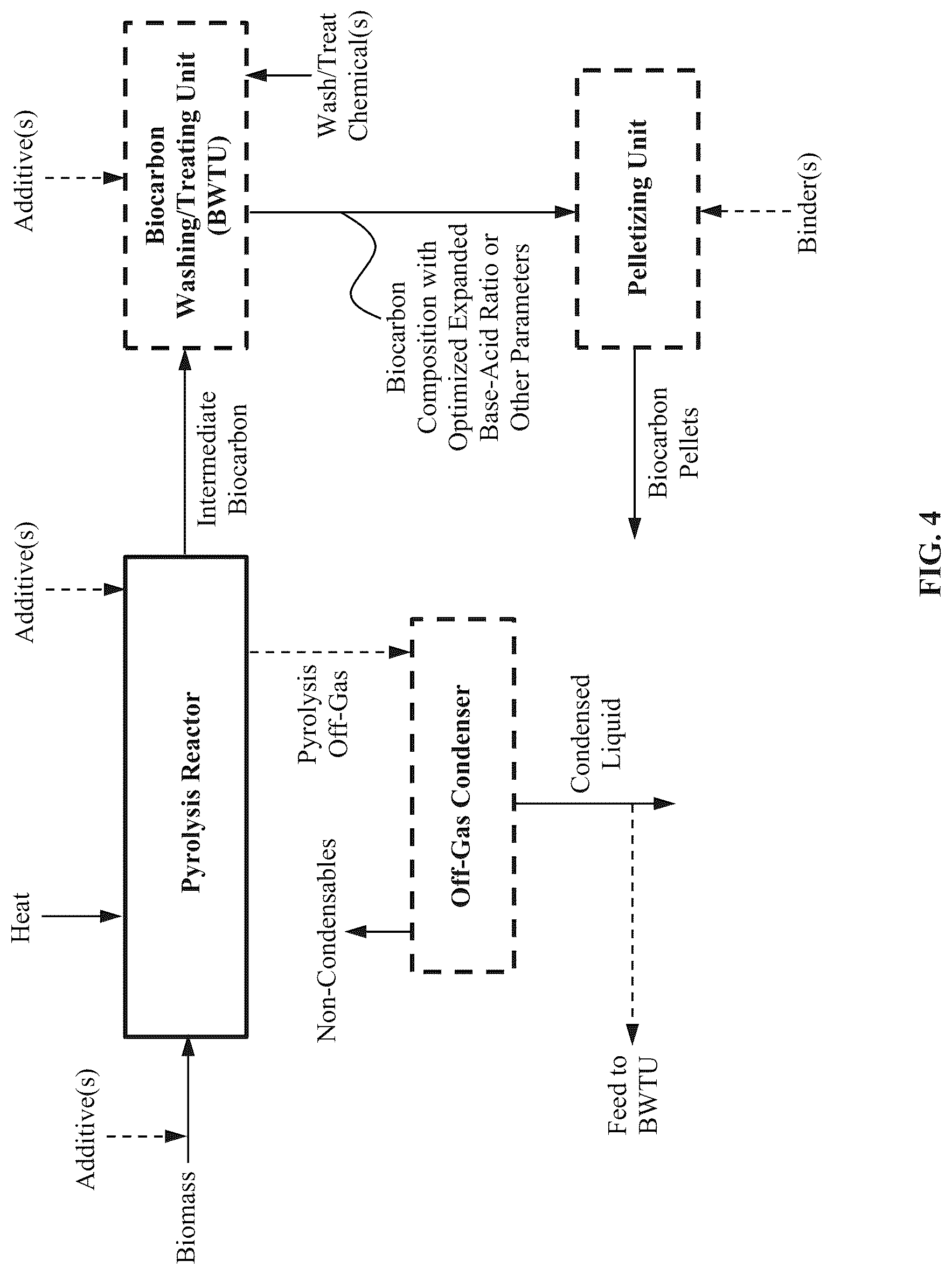 Patent US12103892 Figure 4 – Biocarbon compositions with optimized compositional parameters, and processes for producing the same