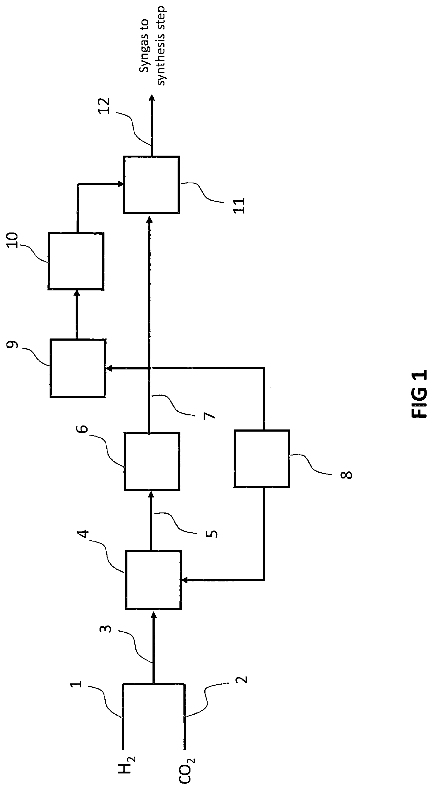 Patent US12103897 — Process for conversion of carbon dioxide and power into fuels and chemicals — Figure 1