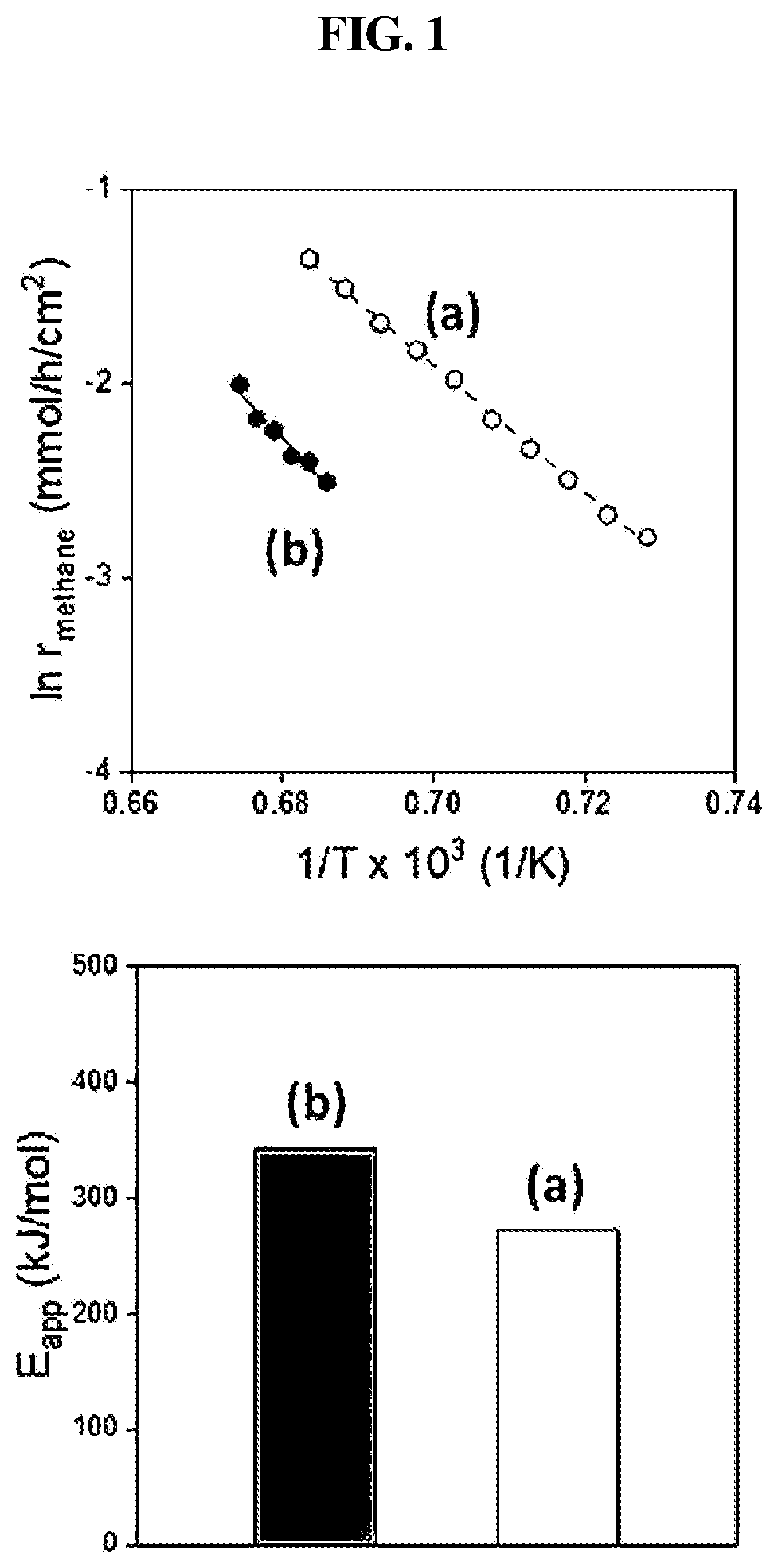Patent US12103899 — Method for non-oxidative direct conversion of methane — Figure 1