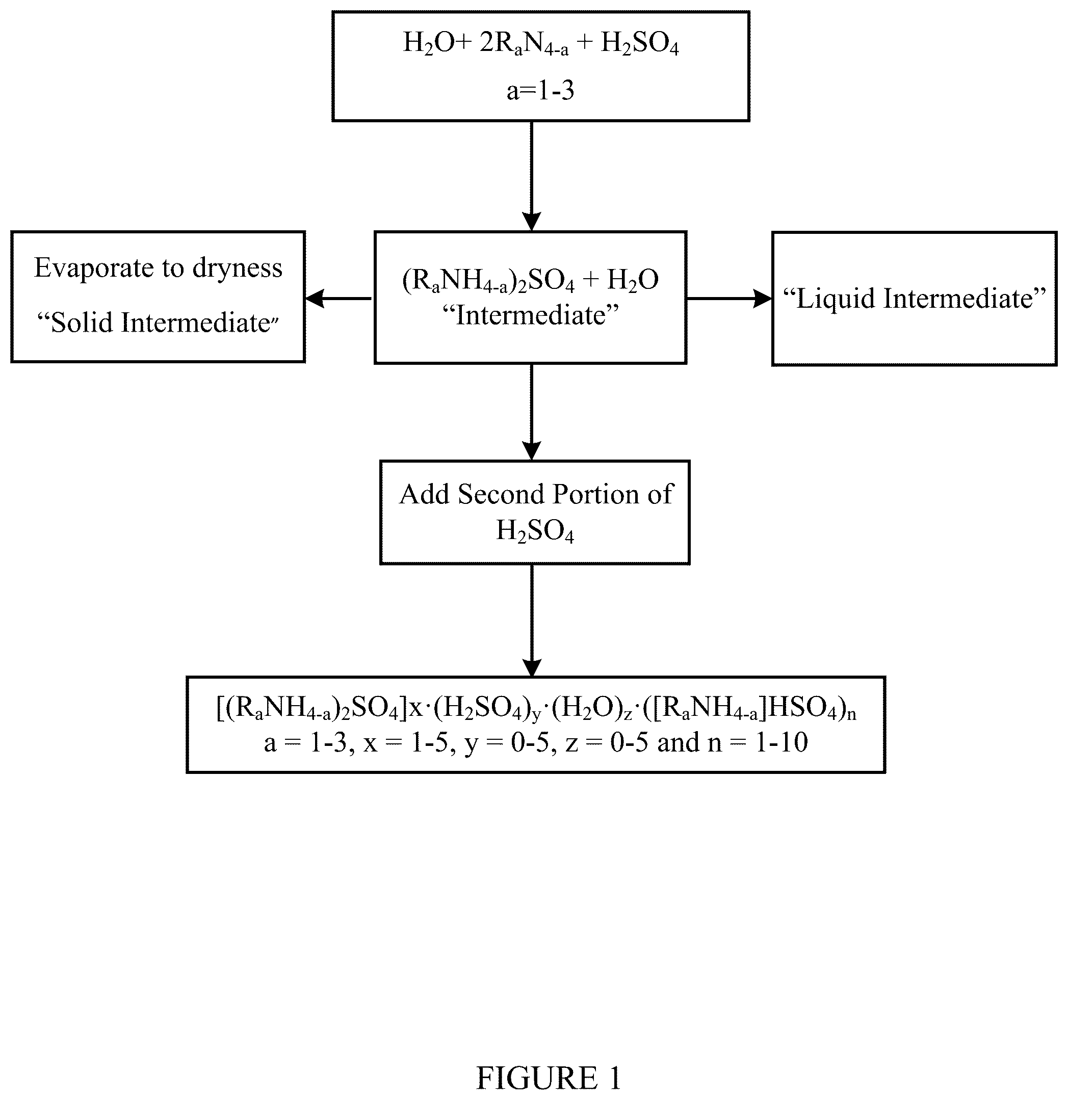 Patent US12103906 — Cluster compounds and methods of making the same — Figure 1