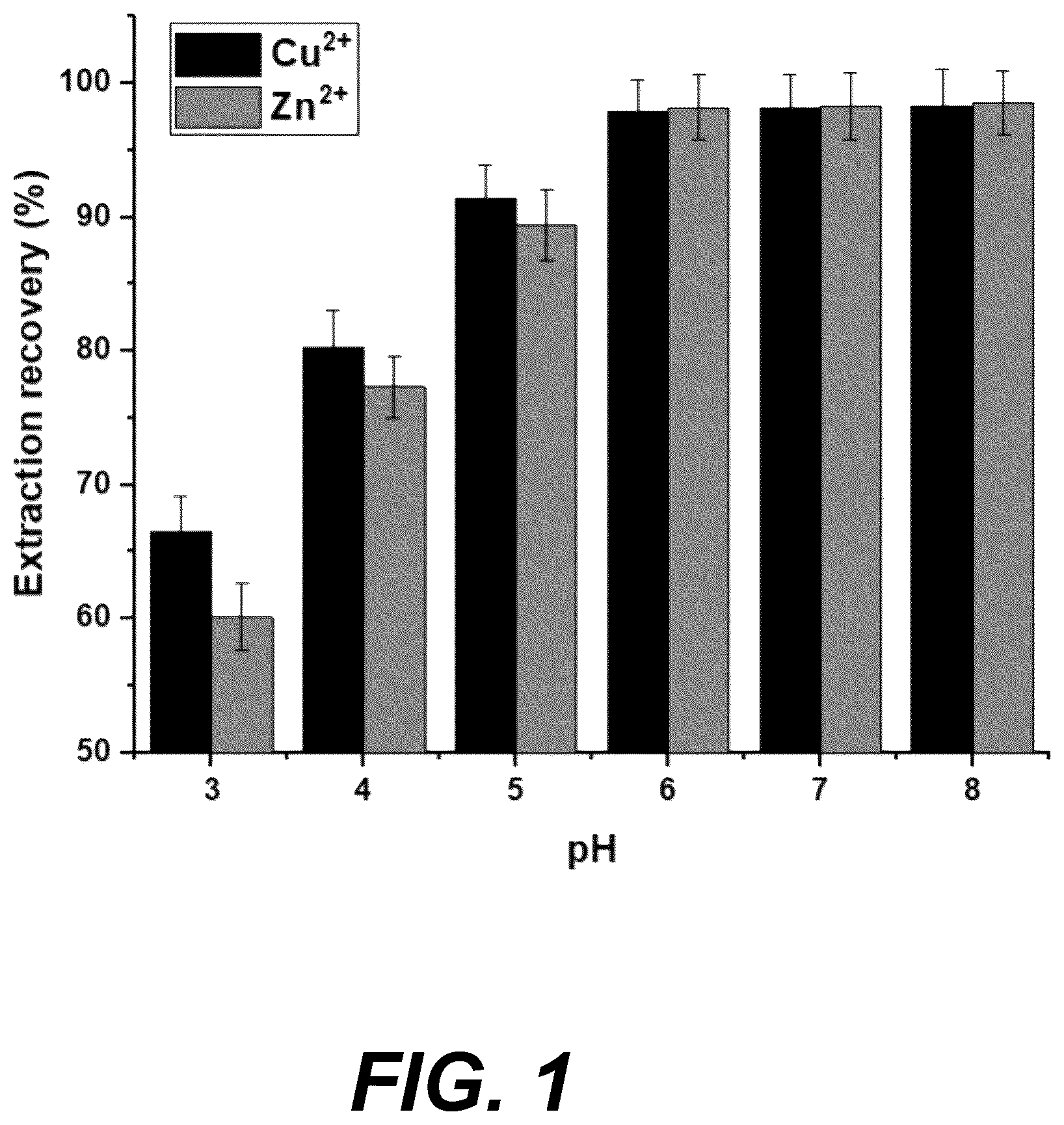 Patent US12103910 — Process for making selective organoselenium-based ligands — Figure 1