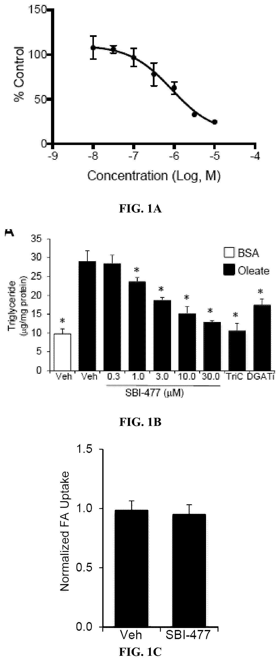 Patent US12103917 — Modulators of myocyte lipid accumulation and insulin resistance and methods of use thereof — Figure 1