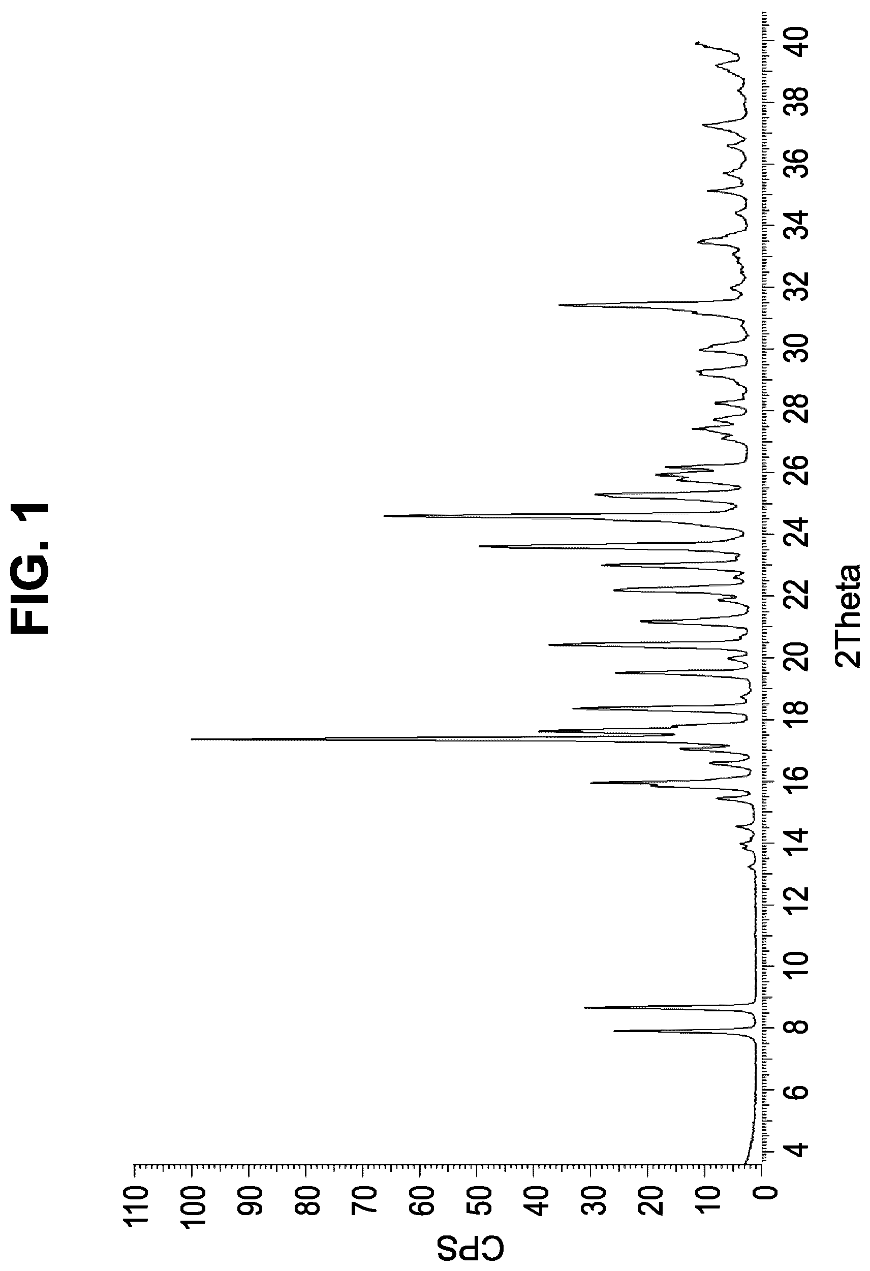Patent US12103921 — Chemical compounds — Figure 1