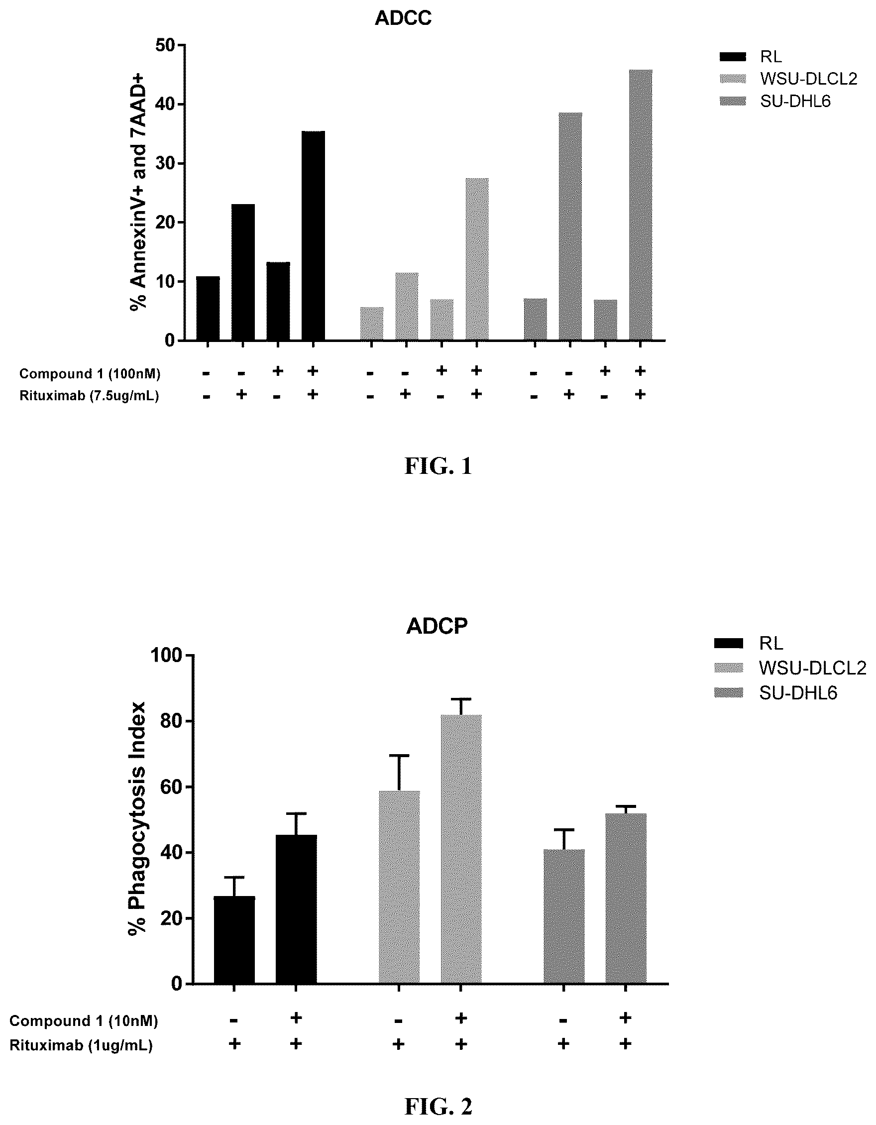 Patent US12103923 — Methods of treating non-hodgkin lymphoma using 2-(2,6-dioxopiperidin-3-yl)-4-((2-fluoro-4-((3-morpholinoazetidin-1-yl)methyl)benzyl)amino)isoindoline-1,3-dione — Figure 1