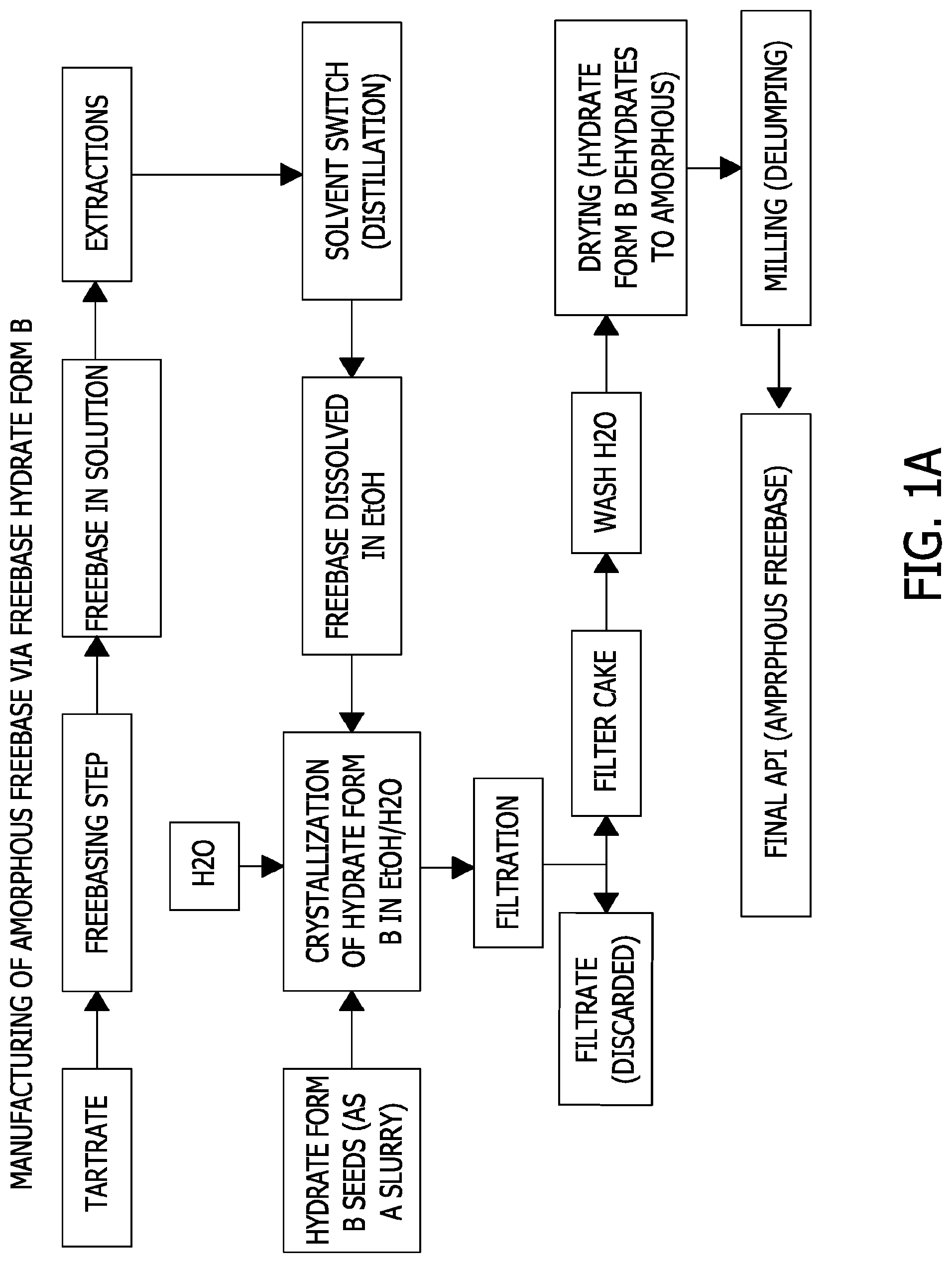 Patent US12103933 Figure 1 – Processes for the preparation of (3S,4R)-3-ethyl-4-(3H-imidazo[1,2-a]pyrrolo[2,3-e]-pyrazin-8-yl)-N-(2,2,2-trifluoroethyl)pyrrolidine-1-carboxamide and solid state forms thereof