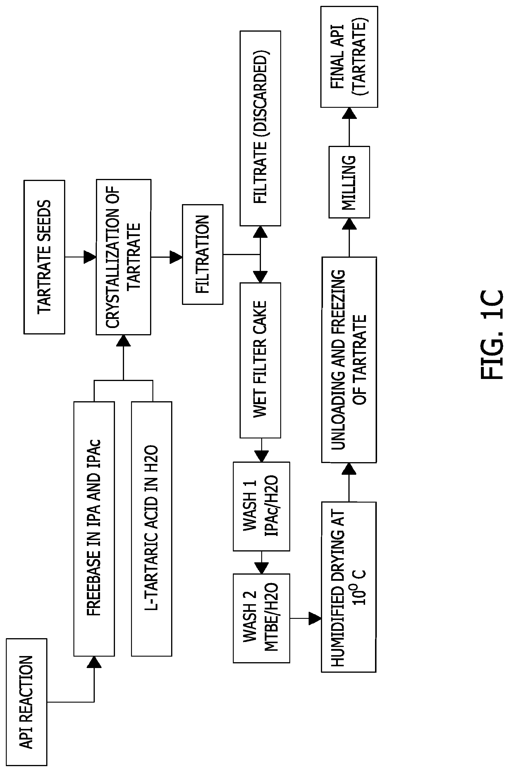 Patent US12103933 Figure 3 – Processes for the preparation of (3S,4R)-3-ethyl-4-(3H-imidazo[1,2-a]pyrrolo[2,3-e]-pyrazin-8-yl)-N-(2,2,2-trifluoroethyl)pyrrolidine-1-carboxamide and solid state forms thereof