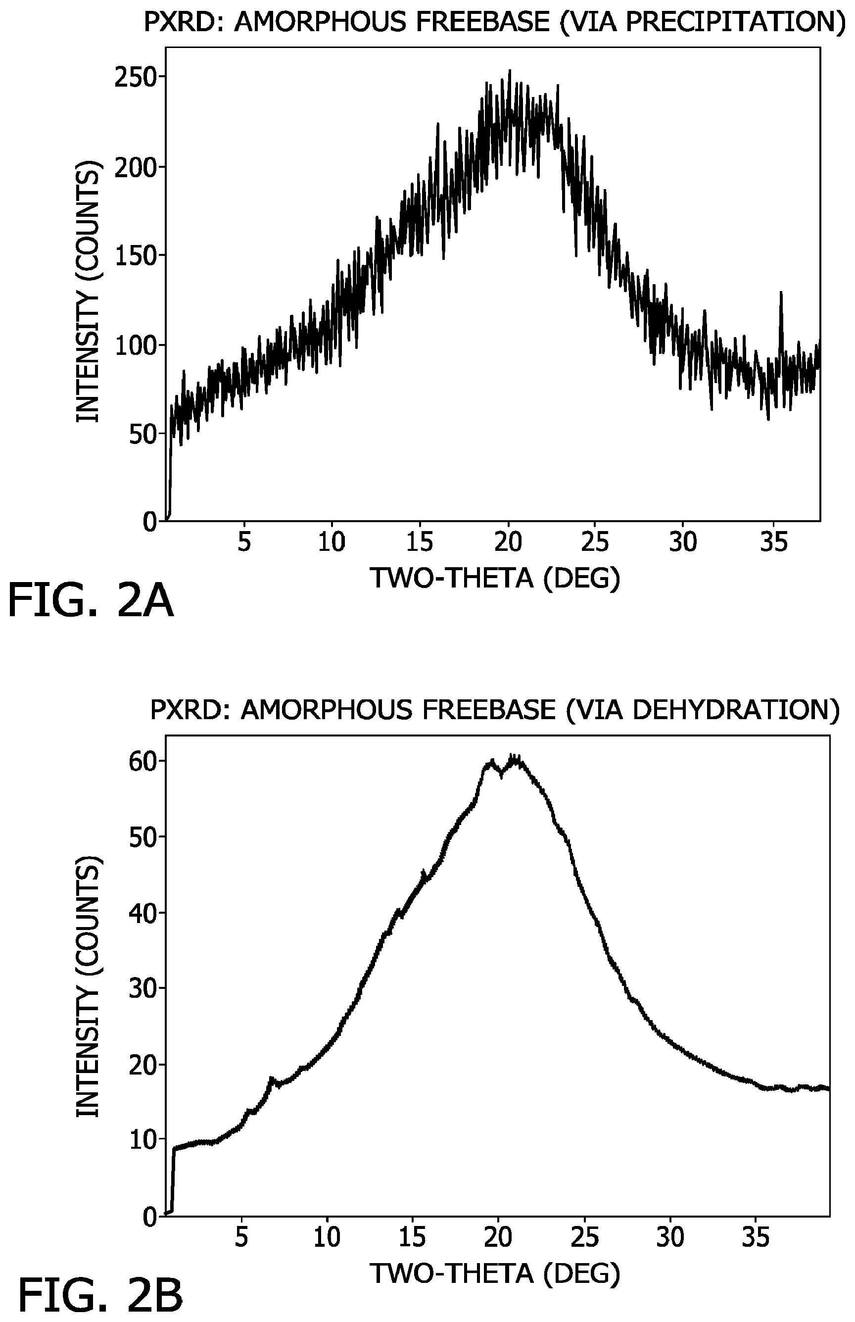 Patent US12103933 Figure 4 – Processes for the preparation of (3S,4R)-3-ethyl-4-(3H-imidazo[1,2-a]pyrrolo[2,3-e]-pyrazin-8-yl)-N-(2,2,2-trifluoroethyl)pyrrolidine-1-carboxamide and solid state forms thereof