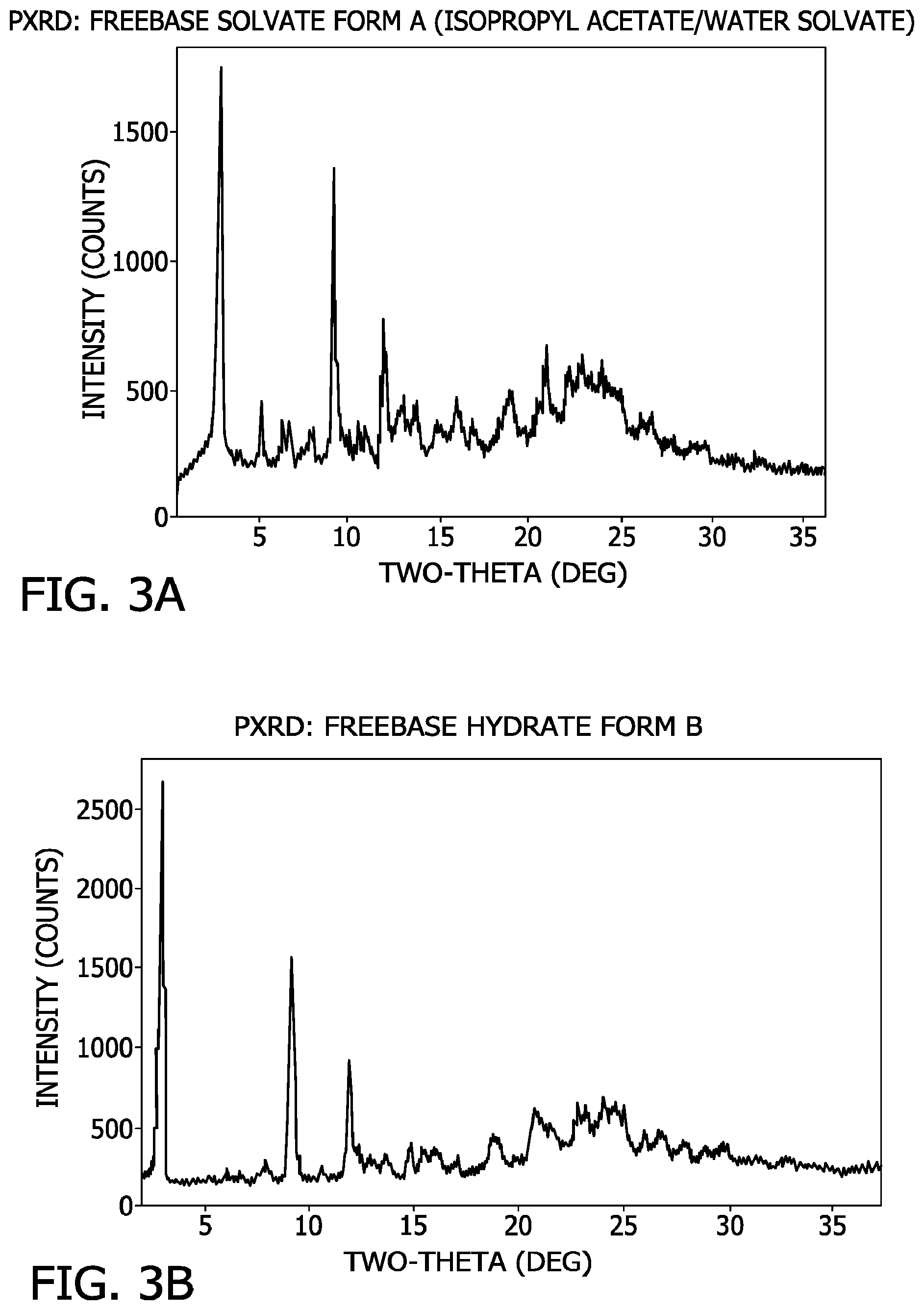 Patent US12103933 Figure 5 – Processes for the preparation of (3S,4R)-3-ethyl-4-(3H-imidazo[1,2-a]pyrrolo[2,3-e]-pyrazin-8-yl)-N-(2,2,2-trifluoroethyl)pyrrolidine-1-carboxamide and solid state forms thereof