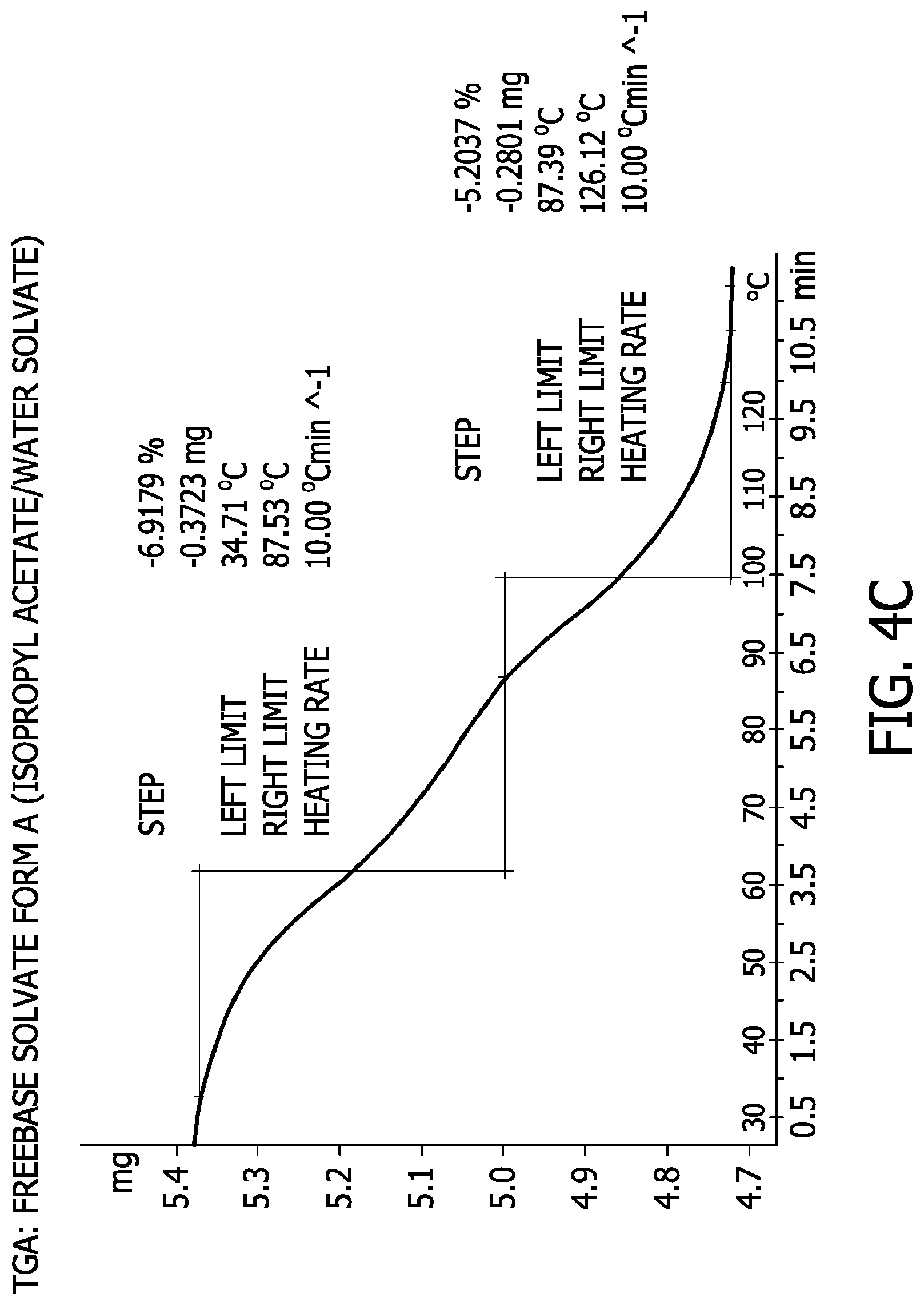 Patent US12103933 Figure 12 – Processes for the preparation of (3S,4R)-3-ethyl-4-(3H-imidazo[1,2-a]pyrrolo[2,3-e]-pyrazin-8-yl)-N-(2,2,2-trifluoroethyl)pyrrolidine-1-carboxamide and solid state forms thereof