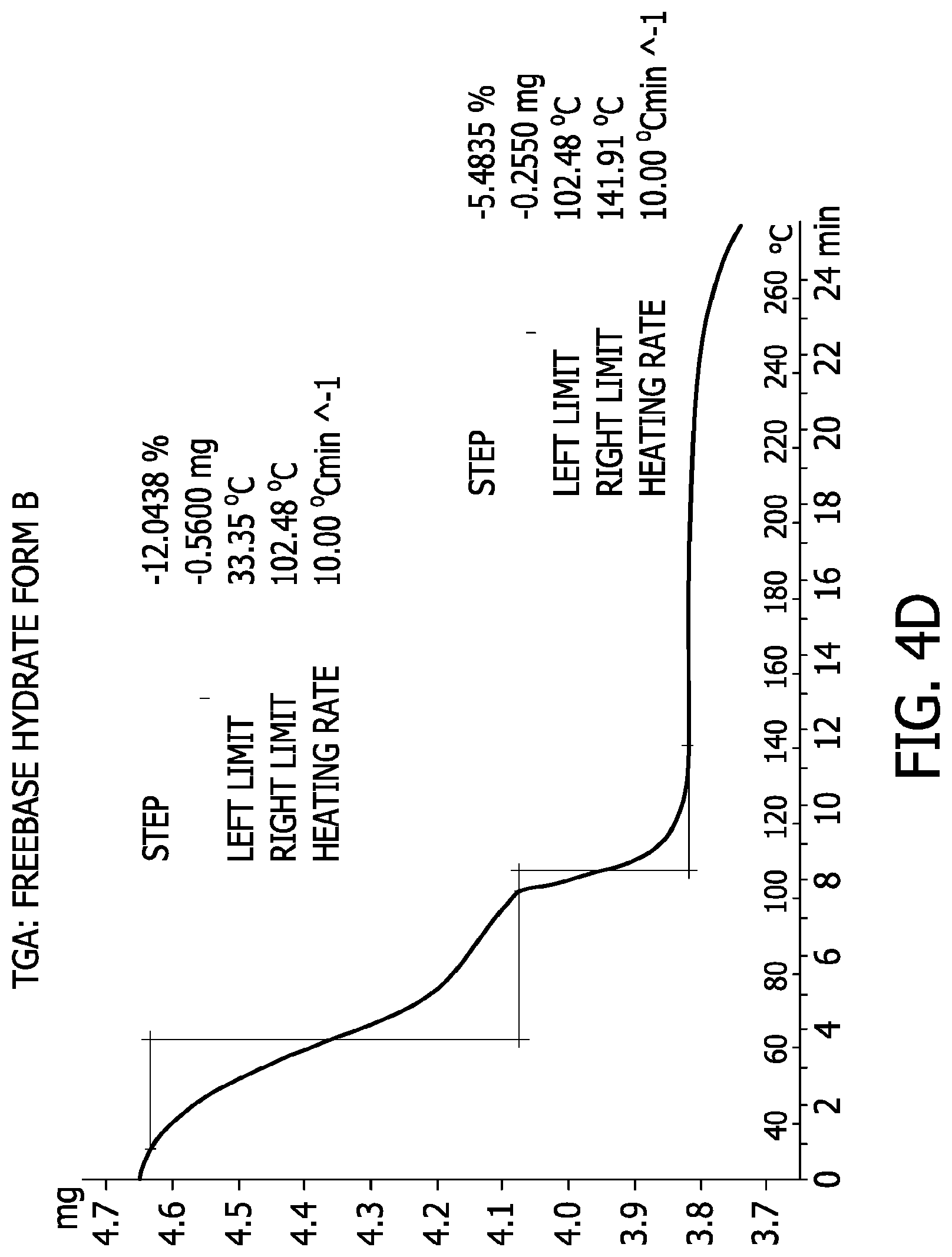 Patent US12103933 Figure 13 – Processes for the preparation of (3S,4R)-3-ethyl-4-(3H-imidazo[1,2-a]pyrrolo[2,3-e]-pyrazin-8-yl)-N-(2,2,2-trifluoroethyl)pyrrolidine-1-carboxamide and solid state forms thereof