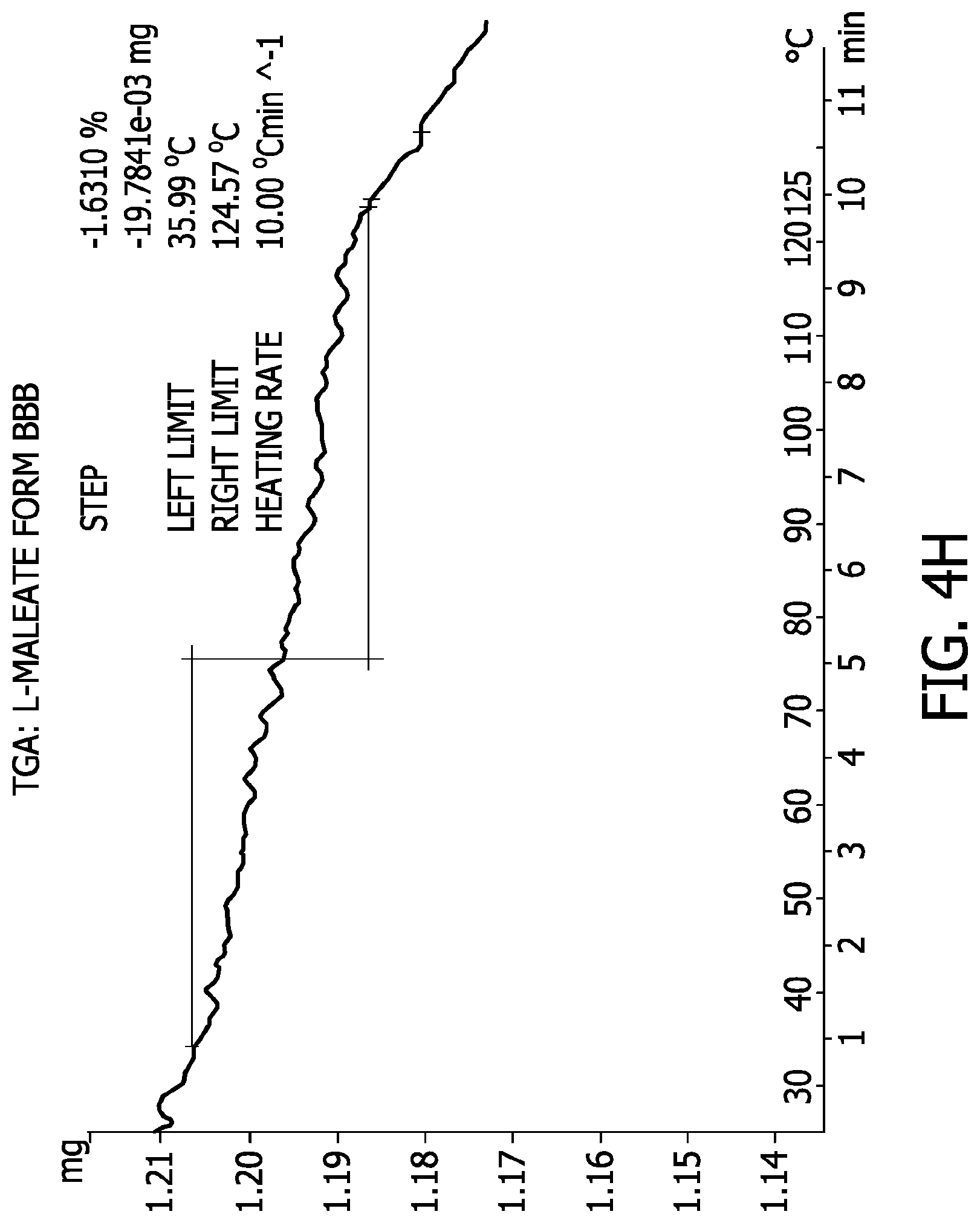Patent US12103933 Figure 17 – Processes for the preparation of (3S,4R)-3-ethyl-4-(3H-imidazo[1,2-a]pyrrolo[2,3-e]-pyrazin-8-yl)-N-(2,2,2-trifluoroethyl)pyrrolidine-1-carboxamide and solid state forms thereof