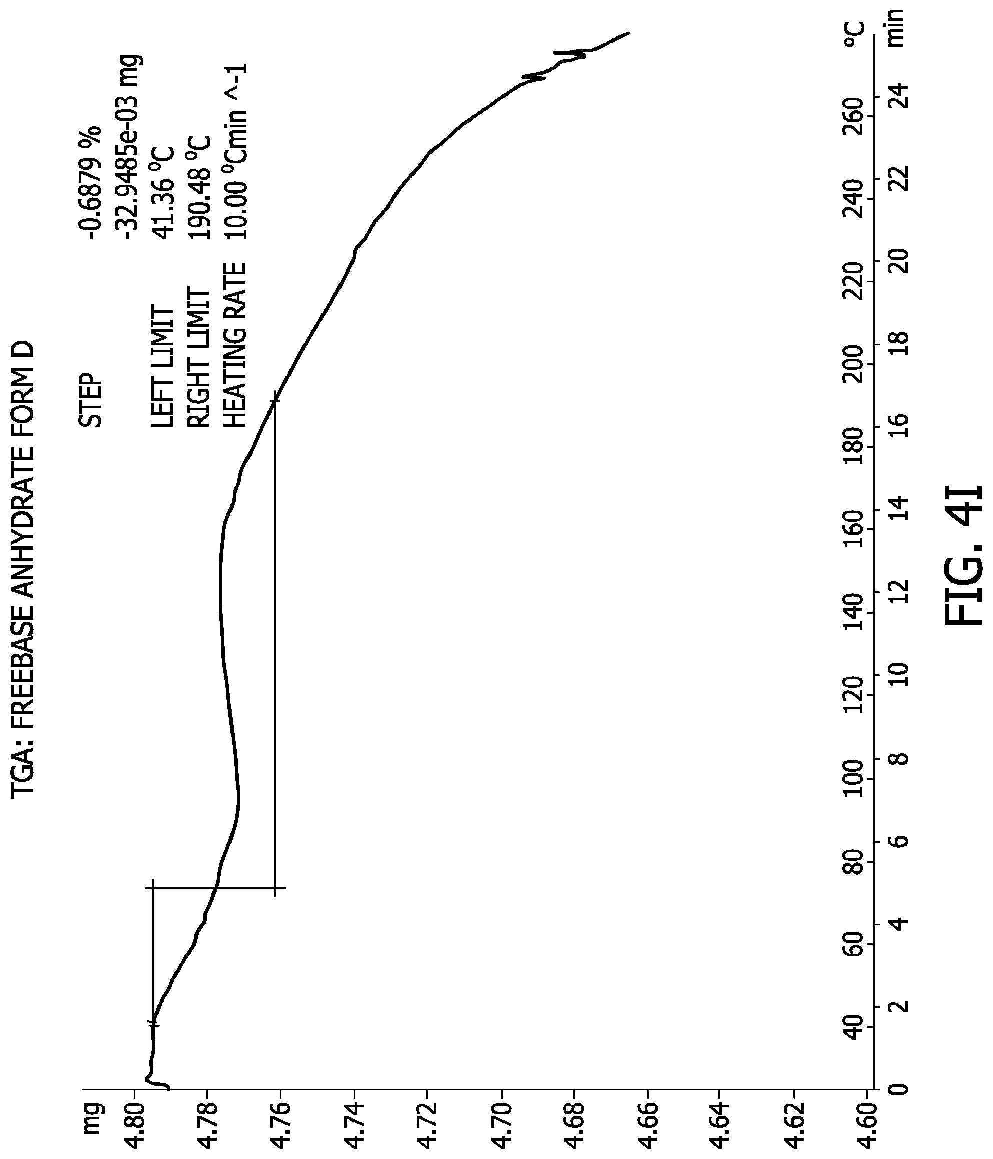 Patent US12103933 Figure 18 – Processes for the preparation of (3S,4R)-3-ethyl-4-(3H-imidazo[1,2-a]pyrrolo[2,3-e]-pyrazin-8-yl)-N-(2,2,2-trifluoroethyl)pyrrolidine-1-carboxamide and solid state forms thereof