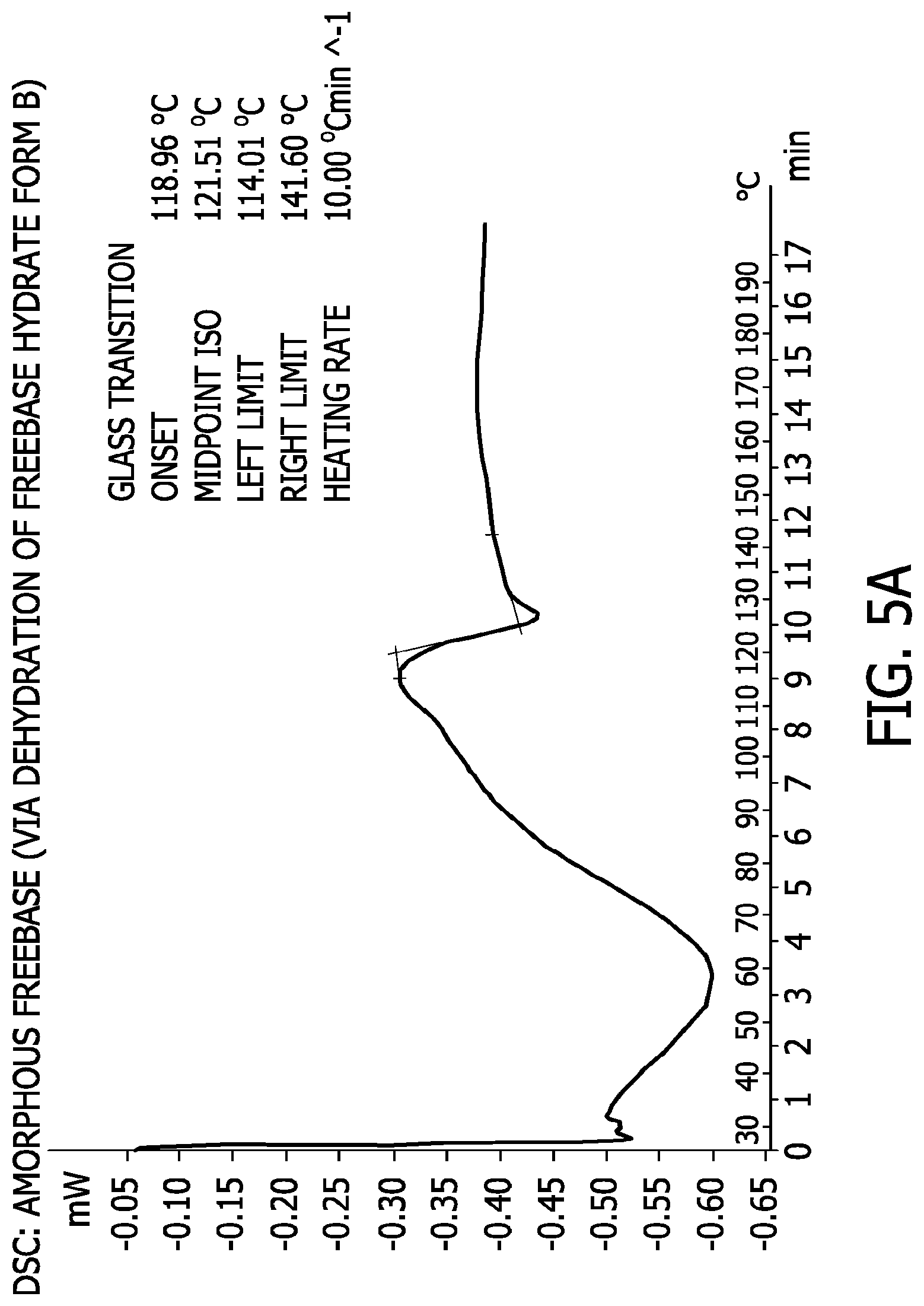 Patent US12103933 Figure 19 – Processes for the preparation of (3S,4R)-3-ethyl-4-(3H-imidazo[1,2-a]pyrrolo[2,3-e]-pyrazin-8-yl)-N-(2,2,2-trifluoroethyl)pyrrolidine-1-carboxamide and solid state forms thereof