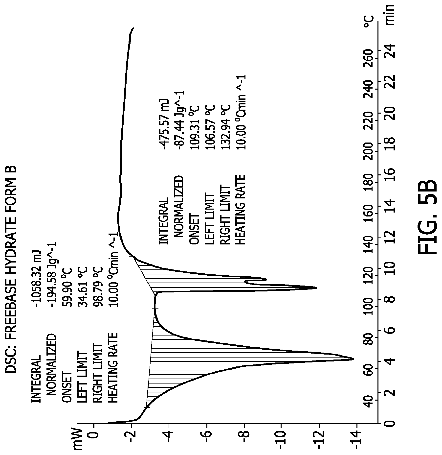 Patent US12103933 Figure 20 – Processes for the preparation of (3S,4R)-3-ethyl-4-(3H-imidazo[1,2-a]pyrrolo[2,3-e]-pyrazin-8-yl)-N-(2,2,2-trifluoroethyl)pyrrolidine-1-carboxamide and solid state forms thereof