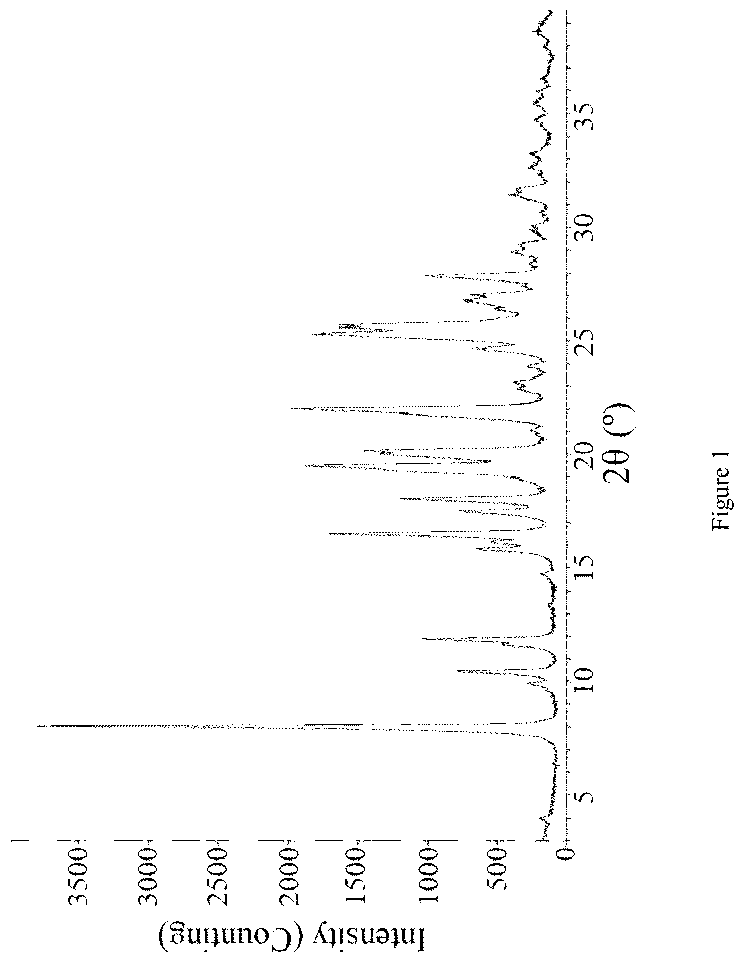 Patent US12103936 — Crystal form of hepatitis B surface antigen inhibitor — Figure 1