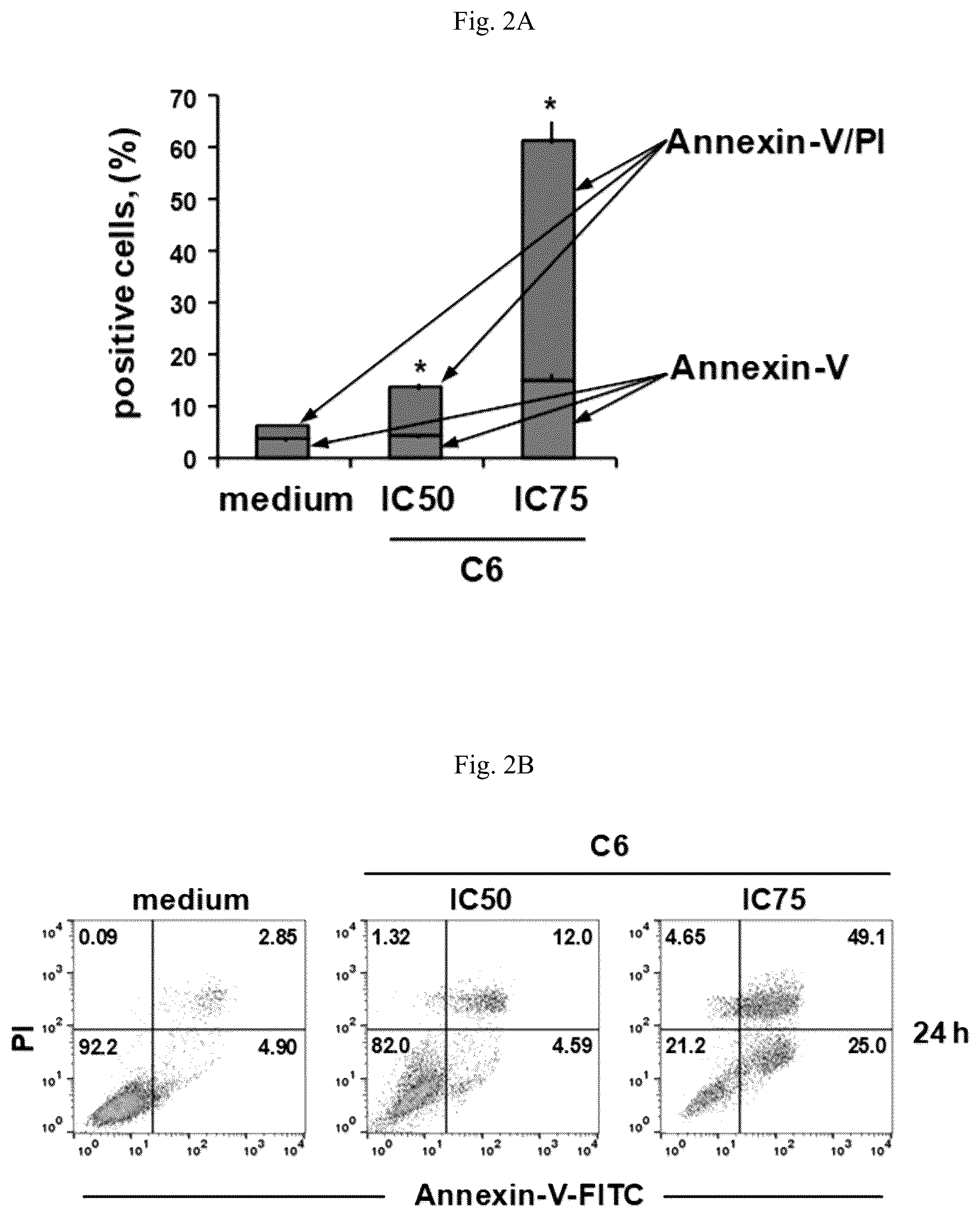 Patent US12103940 Figure 5 – Cytotoxicity assay composition and gold (III) complex