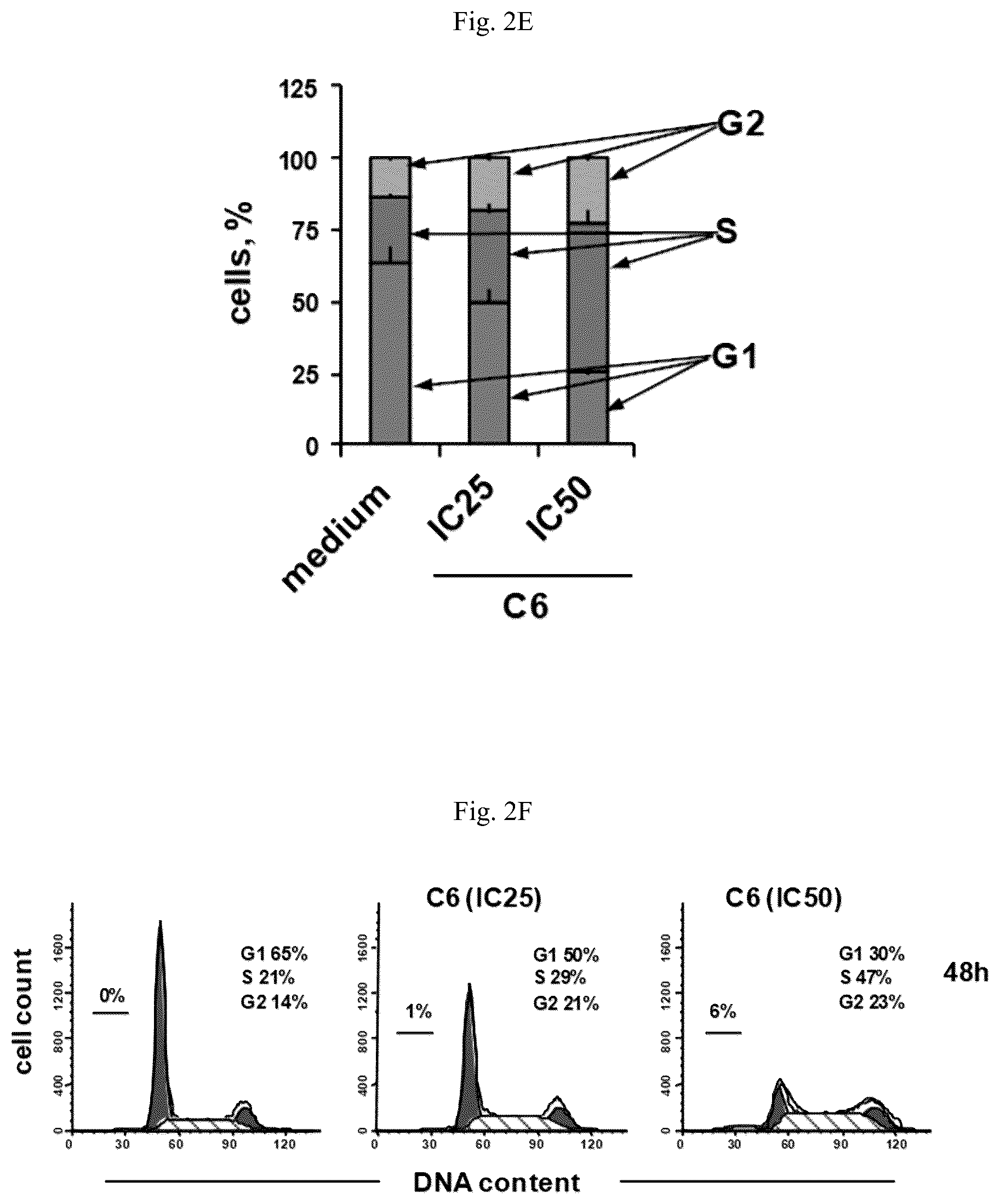 Patent US12103940 Figure 7 – Cytotoxicity assay composition and gold (III) complex