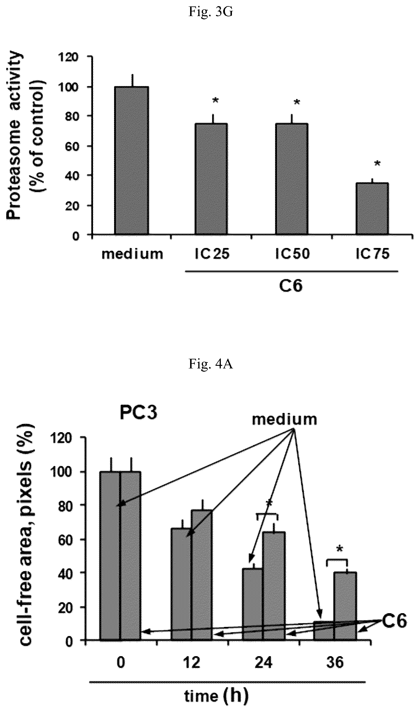 Patent US12103940 Figure 11 – Cytotoxicity assay composition and gold (III) complex
