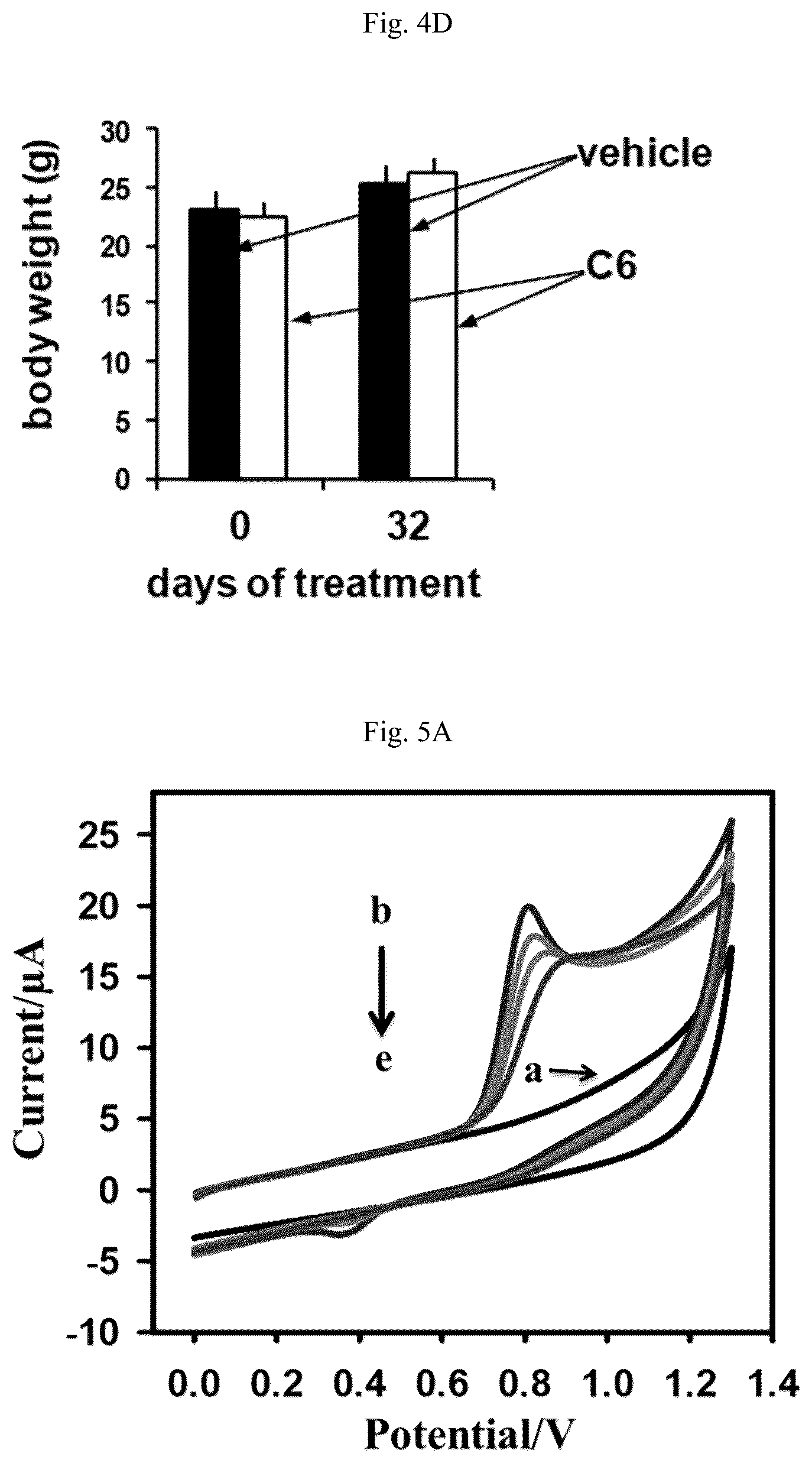 Patent US12103940 Figure 13 – Cytotoxicity assay composition and gold (III) complex