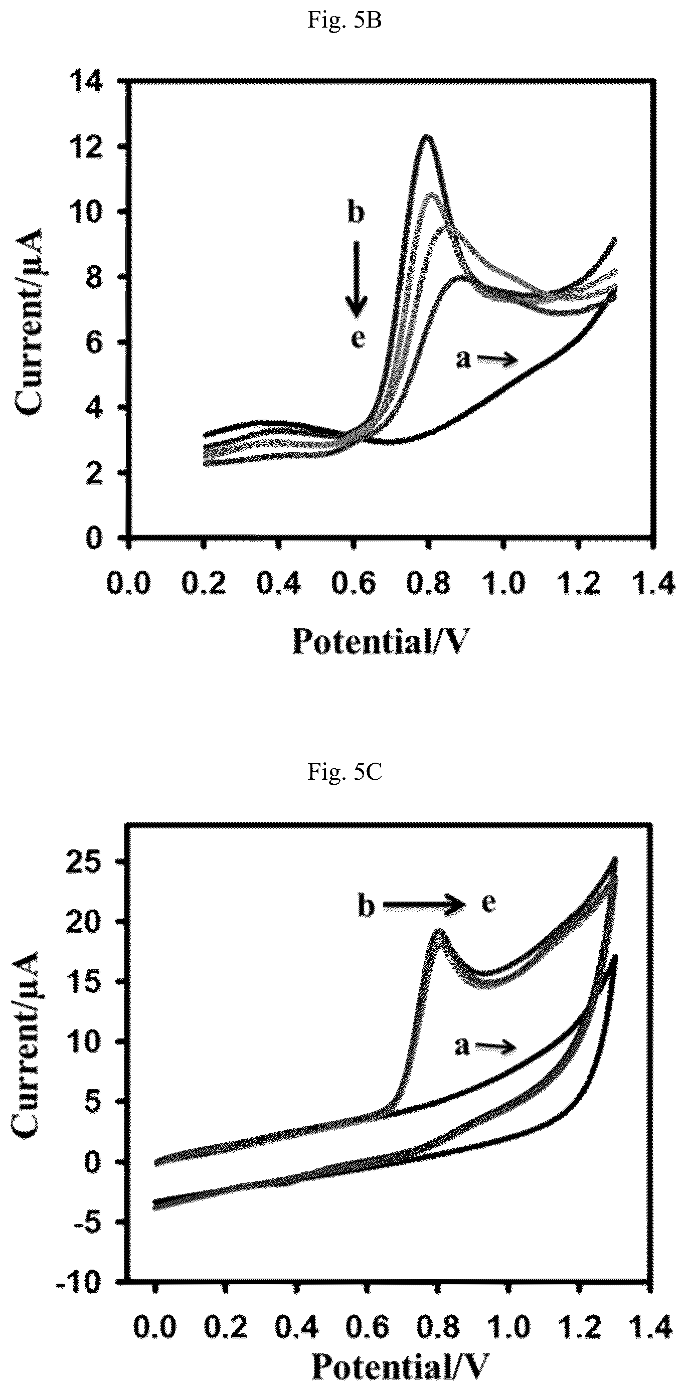 Patent US12103940 Figure 14 – Cytotoxicity assay composition and gold (III) complex